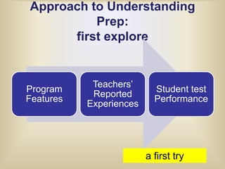 Started in the states but moved to Federal with NCLB – increased emphasis on subgroups (and teacher quality).Highly Qualified Teacher ProvisionIntent - all students have a good teachers and equity in teacher quality