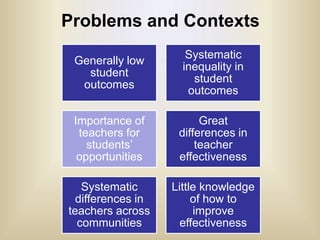 Problems and Contexts