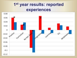 All veteran teachers also have the option of completing a High Objective Uniform State Standard of Evaluation (HOUSSE) a dramatic change in the workforceImplications for teachers