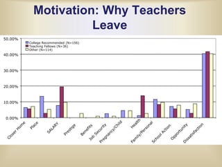 Effect of changes in teacher characteristics on student math scores25% decrease in the predicted gap