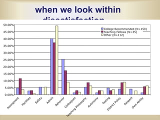 Conclusion 1A small change in regulation can create a large change in incentivesIncentives can inspire meaningful change in schools and for students