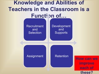 Knowledge and Abilities of Teachers in the Classroom is a Function of…How can we improve each of these?
