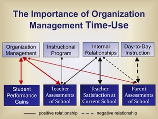 1st year results: reported experiences