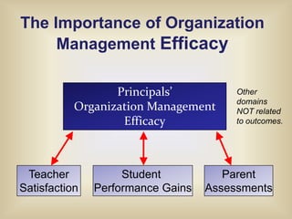 Conclusion 2Evidence the aspects of preparation can matter