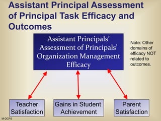 Content course (effects in the second year)