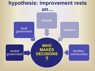 hypothesis: improvement rests on…