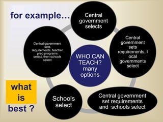 for example…what is best ?