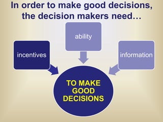 In order to make good decisions, the decision makers need…