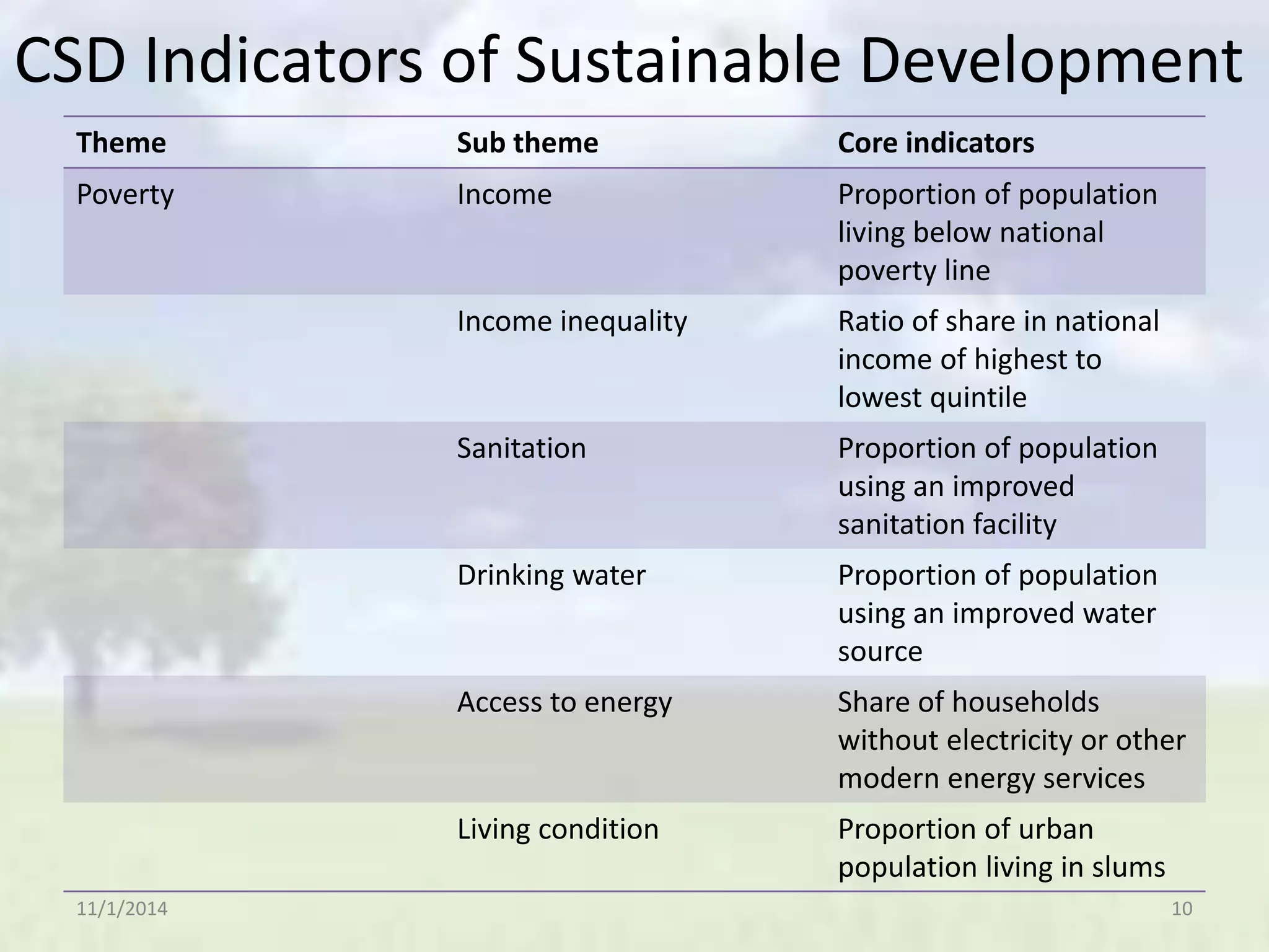 Sustainability indicators of sustainable develpment | PPTX