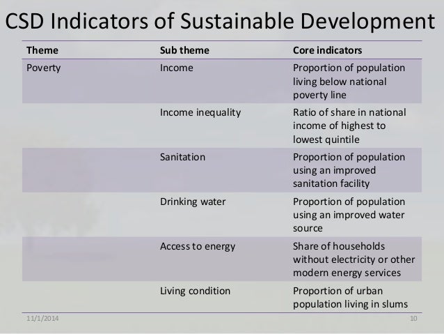 sustainability indicators of sustainable