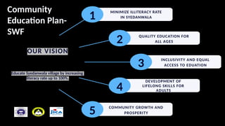 MINIMIZE ILLITERACY RATE
IN SYEDANWALA
1
QUALITY EDUCATION FOR
ALL AGES
2
INCLUSIVITY AND EQUAL
ACCESS TO EDUATION
3
DEVELOPMENT OF
LIFELONG SKILLS FOR
ADULTS
4
COMMUNITY GROWTH AND
PROSPERITY
5
Community
Education Plan-
SWF
OUR VISION
Educate Syedanwala village by increasing
literacy rate up to 100%.
 