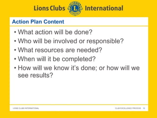 Action Plan Content What action will be done? Who will be involved or responsible? What resources are needed? When will it be completed? How will we know it’s done; or how will we see results? 