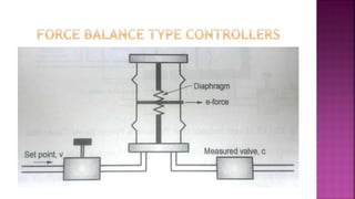 Pneumatic control system | PPTX