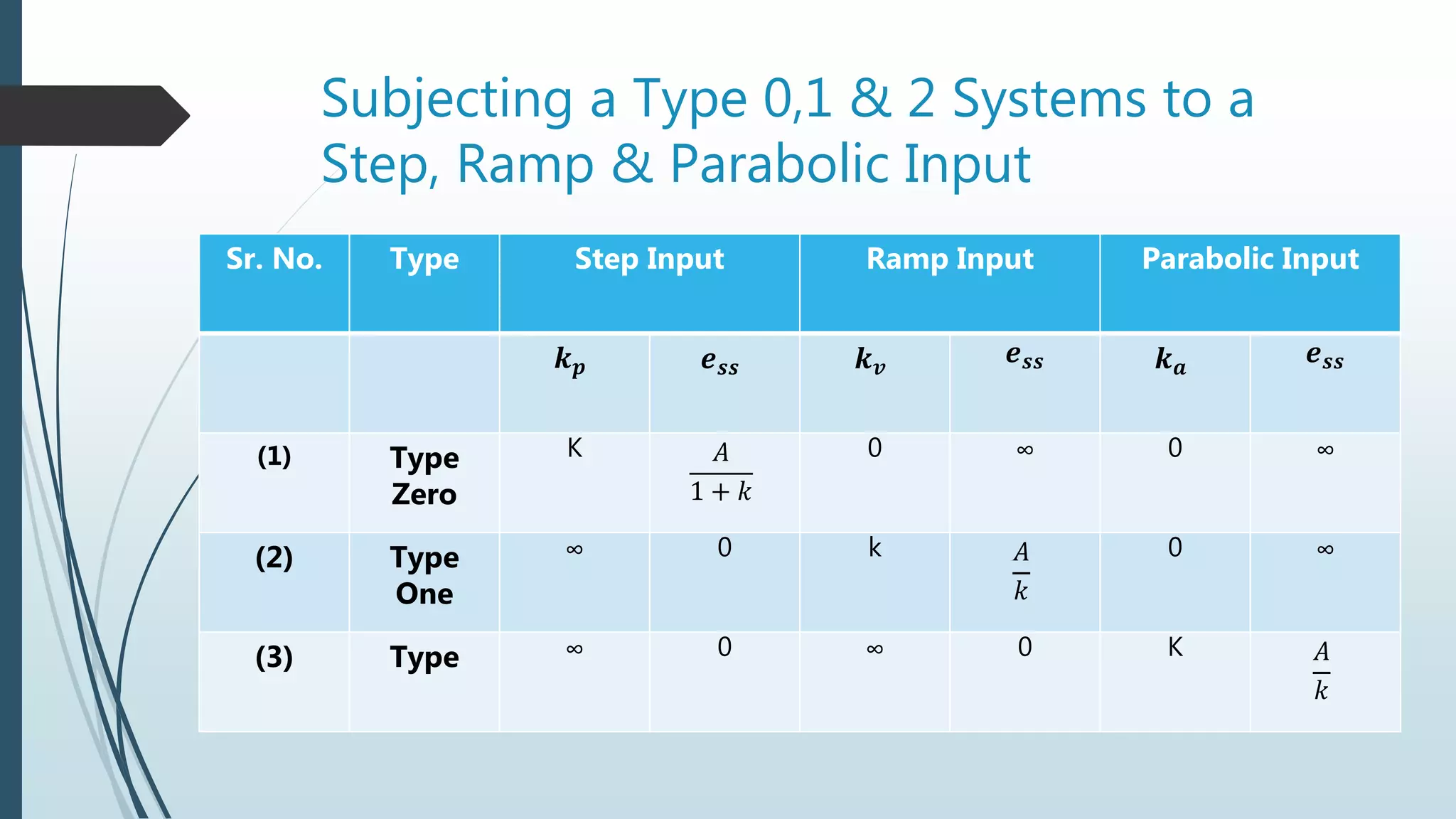 TIME RESPONSE ANALYSIS | PPTX