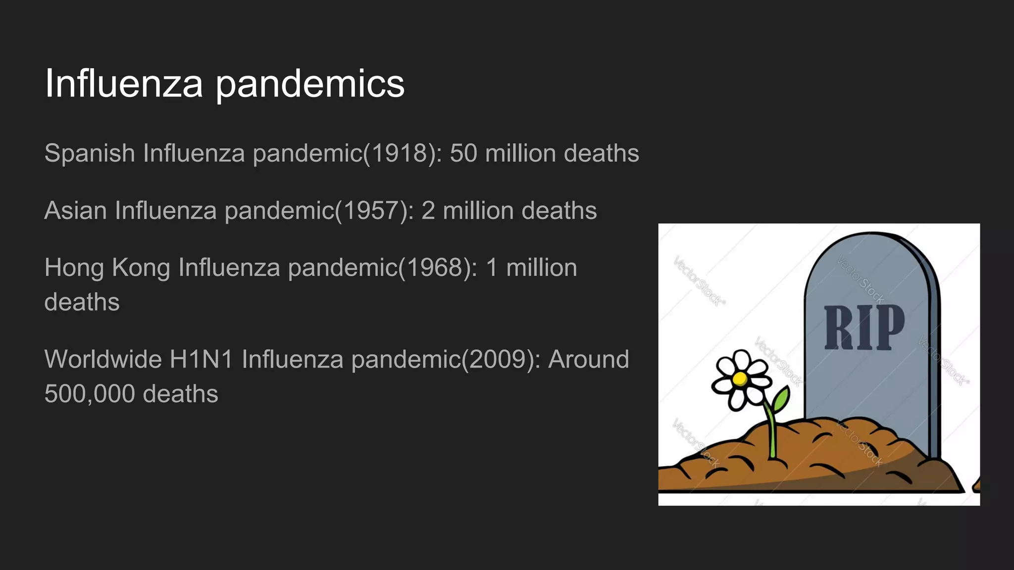 Influenza pandemics
Spanish Influenza pandemic(1918): 50 million deaths
Asian Influenza pandemic(1957): 2 million deaths
Hong Kong Influenza pandemic(1968): 1 million
deaths
Worldwide H1N1 Influenza pandemic(2009): Around
500,000 deaths
 