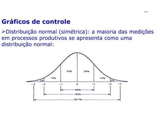 Gráficos de controle Distribuição normal (simétrica): a maioria das medições em processos produtivos se apresenta como uma distribuição normal: JPAF 