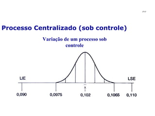 Processo Centralizado (sob controle) JPAF Variação de um processo sob controle 