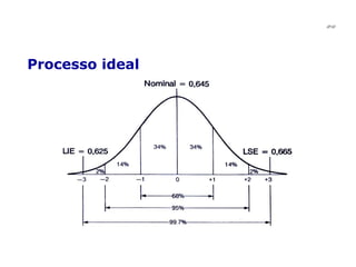 Processo ideal JPAF 