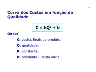 JPAF Curva dos Custos em função da Qualidade C = kQ 2  + b Onde: C:  custos finais do produto; Q:  qualidade; K:  constante; b:  constante – custo inicial 