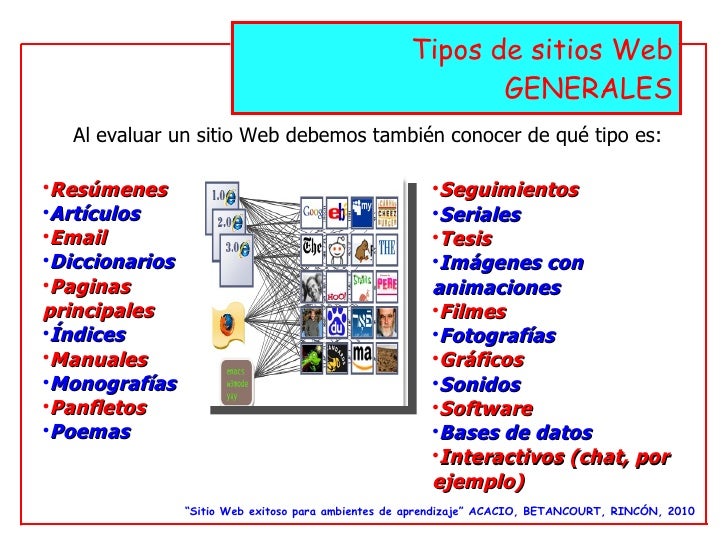 Sitios web educativos en el nivel inicial
