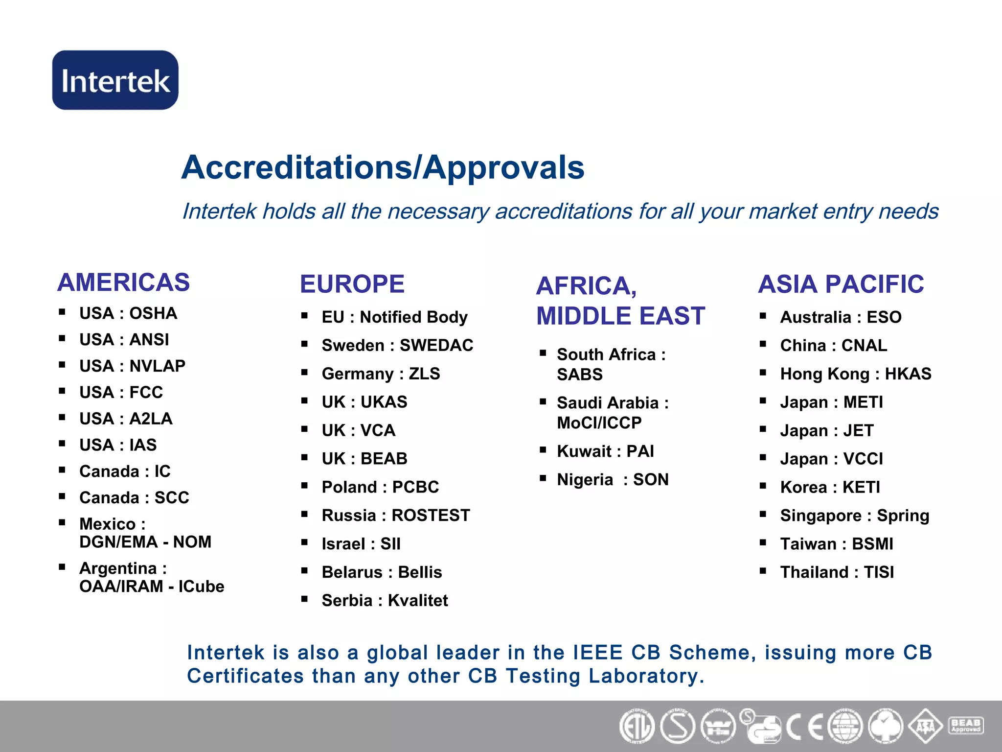 Accreditations/Approvals   Intertek holds all the necessary accreditations for all your market entry needs AMERICAS USA : OSHA USA : ANSI USA : NVLAP USA : FCC USA : A2LA USA : IAS Canada : IC Canada : SCC Mexico :  DGN/EMA - NOM Argentina : OAA/IRAM - ICube EUROPE EU : Notified Body Sweden : SWEDAC Germany : ZLS UK : UKAS UK : VCA UK : BEAB Poland : PCBC Russia : ROSTEST Israel : SII Belarus : Bellis Serbia : Kvalitet ASIA PACIFIC Australia : ESO China : CNAL Hong Kong : HKAS Japan : METI Japan : JET Japan : VCCI Korea : KETI Singapore : Spring Taiwan : BSMI Thailand : TISI South Africa : SABS Saudi Arabia : MoCI/ICCP Kuwait : PAI Nigeria  : SON AFRICA, MIDDLE EAST Intertek is also a global leader in the IEEE CB Scheme, issuing more CB Certificates than any other CB Testing Laboratory. 