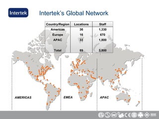 Intertek Presentation | PPT
