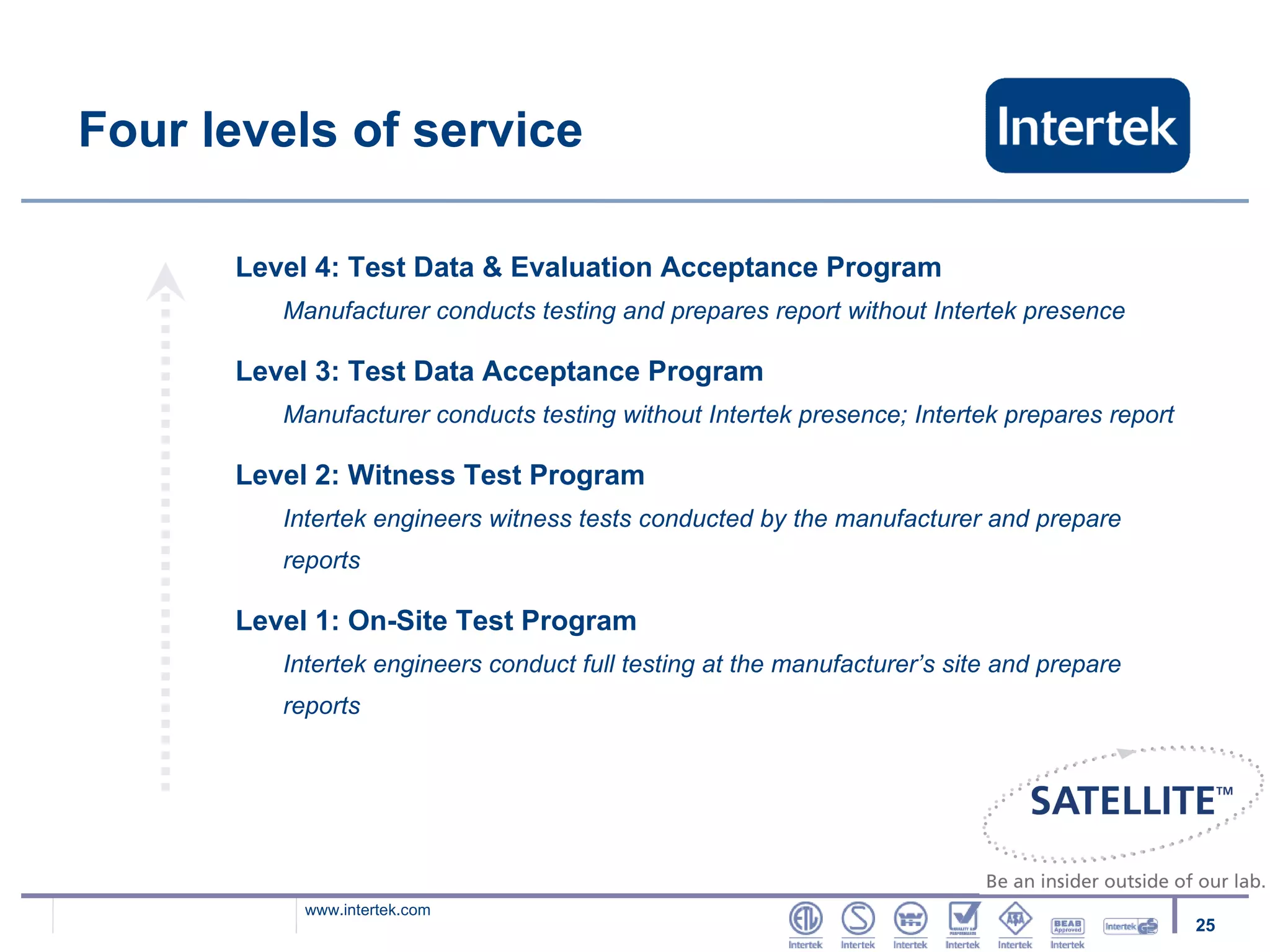 Four levels of service Level 4: Test Data & Evaluation Acceptance Program Manufacturer conducts testing and prepares report without Intertek presence Level 3: Test Data Acceptance Program Manufacturer conducts testing without Intertek presence; Intertek prepares report Level 2: Witness Test Program Intertek engineers witness tests conducted by the manufacturer and prepare reports Level 1: On-Site Test Program Intertek engineers conduct full testing at the manufacturer’s site and prepare reports 