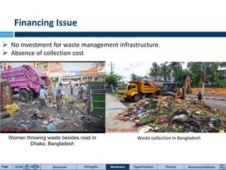Waste collection In Bangladesh
Credits : dailystat.net Credits : dailystatbd
Financing Issue
Women throwing waste besides road In
Dhaka, Bangladesh
Ø No investment for waste management infrastructure.
Ø Absence of collection cost
Page 19/36 Overview Strengths Threats RecommendationsOpportunitiesWeakness
 