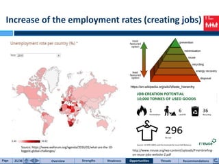 https://en.wikipedia.org/wiki/Waste_hierarchy
Source: https://www.weforum.org/agenda/2016/01/what-are-the-10-
biggest-global-challenges/ http://www.rreuse.org/wp-content/uploads/Final-briefing-
on-reuse-jobs-website-2.pdf
Source: Ecocentra
Increase of the employment rates (creating jobs)
Page 21/36 Overview Strengths Threats RecommendationsWeakness Opportunities
 