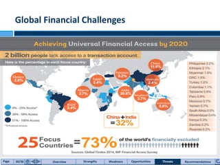 Global Financial Challenges
Source: EcocentraPage 30/36 Overview Strengths Opportunities RecommendationsWeakness Threats
 