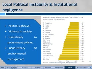 Local Political Instability & Institutional
negligence
Ø Political upheaval
Ø Violence in society
Ø Uncertainty in
government policies
Ø Inconsistency of
environmental
management
Source: EcocentraPage 32/36 Overview Strengths Opportunities RecommendationsWeakness Threats
 