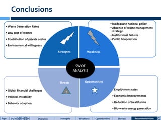 Conclusions
•Employment rates
•Economic Improvements
•Reduction of health risks
•Bio-waste energy generation
•Global financial challenges
•Political Instability
•Behavior adaption
•Inadequate national policy
•Absence of waste management
strategy
•Institutional failures
•Public Cooperation
•Waste Generation Rates
•Low cost of wastes
•Contribution of private sector
•Environmental willingness
Strengths Weakness
OpportunitiesThreats
SWOT
ANALYSIS
!
Source: EcocentraPage 34/36 Overview Strengths Opportunities ThreatsWeakness Recommendations
 