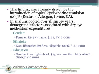 • This finding was strongly driven by the
  introduction of topical cyclosporine emulsion
  0.05% (Restasis; Allergan, Irvine, CA).
• In analysis pooled over all survey years,
  demographic factors associated with dry eye
  medication expenditures:
 ▫ Gender:
    Female: $244 vs. male: $122, P < 0.0001
 ▫ Ethnicity
    Non-Hispanic: $228 vs. Hispanic: $106, P < 0.0001
 ▫ Education
    Greater than high school: $250 vs. less than high school:
     $100, P < 0.0001
 