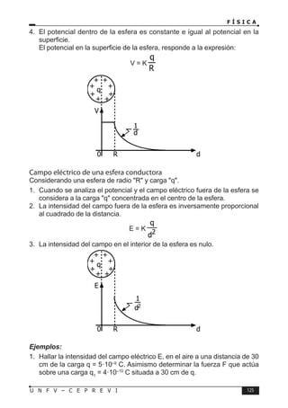 F Í S I C A
125
U N F V – C E P R E V I
4. El potencial dentro de la esfera es constante e igual al potencial en la
superficie.
El potencial en la superficie de la esfera, responde a la expresión:
V = K
0 d
V
+
+
+
+
+
+
+
+
q
R
1
d
Campo eléctrico de una esfera conductora
Considerando una esfera de radio R y carga q.
1. Cuando se analiza el potencial y el campo eléctrico fuera de la esfera se
considera a la carga q concentrada en el centro de la esfera.
2. La intensidad del campo fuera de la esfera es inversamente proporcional
al cuadrado de la distancia.
E = K
3. La intensidad del campo en el interior de la esfera es nulo.
Ejemplos:
1. Hallar la intensidad del campo eléctrico E, en el aire a una distancia de 30
cm de la carga q = 5·10–9
C. Asimismo determinar la fuerza F que actúa
sobre una carga q1
= 4·10–10
C situada a 30 cm de q.
0 d
E
+
+
+
+
+
+
+
+
q
R
1
d2
 