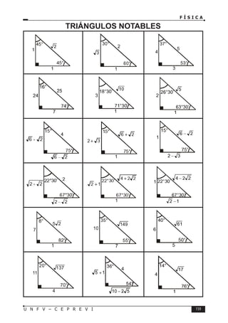 F Í S I C A
159
U N F V – C E P R E V I
TRIÁNGULOS NOTABLES
 