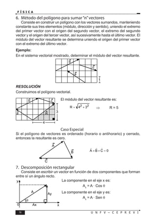 16 U N F V – C E P R E V I
F Í S I C A
6. Método del polígono para sumar“n”vectores
Consiste en construir un polígono con los vectores sumandos, manteniendo
constante sus tres elementos (módulo, dirección y sentido), uniendo el extremo
del primer vector con el origen del segundo vector, el extremo del segundo
vector y el origen del tercer vector, así sucesivamente hasta el último vector. El
módulo del vector resultante se determina uniendo el origen del primer vector
con el extremo del último vector.
Ejemplo:
En el sistema vectorial mostrado, determinar el módulo del vector resultante.
RESOLUCIÓN
Construimos el polígono vectorial.
El módulo del vector resultante es:
⇒ R = 5
Caso Especial
Si el polígono de vectores es ordenado (horario o antihorario) y cerrado,
entonces la resultante es cero.
7. Descomposición rectangular
Consiste en escribir un vector en función de dos componentes que forman
entre sí un ángulo recto.
La componente en el eje x es:
		 Ax
= A · Cos θ
La componente en el eje y es:
		 Ax
= A · Sen θ
1
a
b
c
3
a
b c
4
R
A
B
C
0
y
x
A
Ay
Ax
θ
 