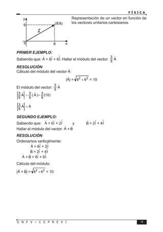 F Í S I C A
19
U N F V – C E P R E V I
Representación de un vector en función de
los vectores unitarios cartesianos.
PRIMER EJEMPLO:
Sabiendo que: = 8 + 6 . Hallar el módulo del vector:
RESOLUCIÓN
Cálculo del módulo del vector :
| | = = 10
El módulo del vector:
)
10
(
5
3
|
A
|
5
3
A
5
3 =
=


6
A
5
3 =

SEGUNDO EJEMPLO:
Sabiendo que: = 6 + 2 y = 2 + 4
Hallar el módulo del vector: +
RESOLUCIÓN
Ordenamos verticalmente:
		 = 6 + 2
		 = 2 + 4
+ = 8 + 6
Cálculo del módulo:
| + | = = 10
0
y
x
A
(8;6)
6
8
 