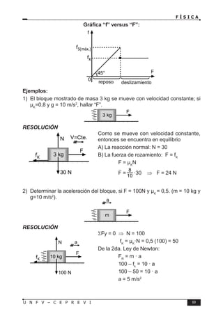 F Í S I C A
69
U N F V – C E P R E V I
Gráfica “f” versus “F”:
Ejemplos:
1) El bloque mostrado de masa 3 kg se mueve con velocidad constante; si
µK
=0,8 y g = 10 m/s2
, hallar “F”.
RESOLUCIÓN
Como se mueve con velocidad constante,
entonces se encuentra en equilibrio
A) La reacción normal: N = 30
B) La fuerza de rozamiento: F = fK
		 F = µK
N
		 F =
10
8
·30 ⇒ F = 24 N
2) Determinar la aceleración del bloque, si F = 100N y µK
= 0,5. (m = 10 kg y
g=10 m/s2
).
RESOLUCIÓN
ΣFy = 0 ⇒ N = 100
fK
= µK
·N = 0,5 (100) = 50
De la 2da. Ley de Newton:
		 FR
= m · a
		 100 – fk
= 10 · a
		 100 – 50 = 10 · a
		 a = 5 m/s2
45°
reposo deslizamiento
fK
fS(máx.)
f
F
0
3 kg
F
3 kg
F
30 N
N V=Cte.
fK
m
F
a
10 kg
F
100 N
N a
fK
 