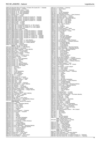 RIO DE JANEIRO – Itaboraí                                                                                                                                            Logradouros

24808-188   Melquíades Maria da Conceição - de Quadra 190 a Quadra 220 - r - Ampliação   24802-190   O (Cj N Brígida) - r - Esperança
24812-292   Mendonça, Coronel - r - O Pedras                                             24813-003   O - r - Rer S Joaquim
24800-109   Mendonça Sobrinho, Doutor - r - Centro                                       24815-100   O - r - Retiro
24842-160   Mercado, do - est - Centro (Sambaetiba)                                      24815-476   O - r - C Areal
24842-180   Mercado, do - lrg - Centro (Sambaetiba)                                      24841-200   O - r - At Jacú (Sambaetiba)
24842-170   Mercado, do - tv - Centro (Sambaetiba)                                       24857-584   O - r - Mte Verde (Manilha)
24800-177   Mesquita, Doutor - r - Centro                                                24846-305   Odemir Rodrigues de Oliveira - r - Centro (Pachecos)
24800-362   Meu Sossego - r - Sossego                                                    24813-580   Odiel Ernesto da Silva - r - J Oliveira
24808-324   Miguel Ângelo Gimenez - de Quadra 47 a Quadra 49 - r - Ampliação             24802-570   Odílio Denys, Marechal - r - Esperança
24808-408   Miguel Ângelo Gimenez - de Quadra 50 a Quadra 61 - r - Ampliação             24859-444   Odilon Bernardes - r - Marambaia (Manilha)
24808-332   Miguel Ângelo Gimenez - de Quadra 62 a Quadra 65 - r - Ampliação             24866-040   Oitenta e Nove - r - G Rio (Itambi)
24808-344   Miguel Ângelo Gimenez - de Quadra 73 a Quadra 79 - r - Ampliação             24865-675   Oitenta e Seis - r - M Sol I (Itambi)
24804-159   Miguel da Costa - r - N Cidade                                               24866-016   Oitenta e Seis - r - G Rio (Itambi)
24812-074   Miguel da Silva - r - R Várzea                                               24866-020   Oitenta e Sete - r - G Rio (Itambi)
24804-048   Miguel Pimentel - r - N Cidade                                               24877-735   Oito - av - V Sol (Vsc Itaboraí)
24813-294   Miguel, São - de Quadra 89 a Quadra 101 - av - Rer S Joaquim                 24803-045   Oito - r - E Velho
24813-291   Miguel, São - de Quadra 102 a Quadra 109 - av - Rer S Joaquim                24804-406   Oito - r - Quissamã
24813-288   Miguel, São - de Quadra 110 a Quadra 112 - av - Rer S Joaquim                24805-618   Oito (Lot Itaville) - r - Itaville
24812-496   Miguel, São - av - Sto Expedito                                              24805-738   Oito (Lot Rec Duques I) - r - Itaville
24808-596   Miguel Serafim Custódio - r - Caluge                                         24808-512   Oito (Lot Prq Res E Basbaum) - r - Caluge
24808-416   Militão Ezequiel de Araújo - de Quadra 56 a Quadra 61 - r - Ampliação        24808-580   Oito (Lot Ch S Miguel) - r - Caluge
24808-292   Militão Ezequiel de Araújo - de Quadra 62 a Quadra 65 - r - Ampliação        24810-496   Oito - r - Badureco
24808-296   Militão Ezequiel de Araújo - de Quadra 79 a Quadra 84 - r - Ampliação        24813-680   Oito - r - J Oliveira
24808-412   Militão Ezequiel de Araújo - de Quadra 85 a Quadra 90 - r - Ampliação        24815-274   Oito - r - Jd Ferma
24808-136   Militão Ezequiel de Araújo - de Quadra 157 a Quadra 168 - r - Ampliação      24830-064   Oito - r - Centro (Pto Caixas)
24808-152   Militão Ezequiel de Araújo - de Quadra 171 a Quadra 178 - r - Ampliação      24840-194   Oito - r - Qta Colibris (Sambaetiba)
24808-140   Militão Ezequiel de Araújo - de Quadra 181 a Quadra 189 - r - Ampliação      24840-428   Oito - r - C B Vista (Sambaetiba)
24804-658   Milton Chico - r - V Pedras                                                  24841-245   Oito - r - At Jacú (Sambaetiba)
24855-264   Milton Rodrigues, Prefeito - av - Centro (Manilha)                           24846-025   Oito (Lot Prq Novelo) - r - Centro (Pachecos)
24860-124   Milton Rodrigues, Prefeito - av - N Horizonte (Manilha)                      24847-100   Oito (Lot Gja Mirassol) - r - G Mirassol (Pachecos)
24860-452   Milton Rodrigues, Prefeito - av - G Cabuçu (Manilha)                         24856-216   Oito - r - Vl Gabriela (Manilha)
24804-259   Minas Gerais - r - Quissamã                                                  24856-560   Oito - r - Sto Antônio (Manilha)
24859-112   Minas Gerais - r - Vl Brasil (Manilha)                                       24858-052   Oito - r - A Prata (Manilha)
            Ministro - Veja pelo nome seguinte                                           24859-048   Oito - r - Vl Brasil (Manilha)
24855-188   Mirtes Leal Carvalho - r - Centro (Manilha)                                  24859-344   Oito (Lot M Marambaia) - r - Marambaia (Manilha)
24812-500   Moacir Bocaletti - r - Sto Expedito                                          24859-484   Oito (Conj H Marambaia) - r - Marambaia (Manilha)
24855-088   Moacir Felício de Mesquita - r - Centro (Manilha)                            24859-684   Oito (Lot Vl Luar) - r - Marambaia (Manilha)
24830-076   Moça, Dona - r - Centro (Pto Caixas)                                         24860-112   Oito - r - N Horizonte (Manilha)
24852-660   Momoça, Dona - r - S José (Cabuçu)                                           24865-400   Oito - r - M Sol II (Itambi)
24812-054   Mônica Ribeiro de Almeida - r - R Várzea                                     24867-032   Oito - r - Prq Aurora (Itambi)
24804-733   Monte Sinai - tv - V Pedras                                                  24867-424   Oito - r - Gebara (Itambi)
24867-012   Monteiro Lobato - r - Prq Aurora (Itambi)                                    24876-185   Oito - r - Itamarati (Vsc Itaboraí)
24812-038   Moreira de Azevedo - r - R Várzea                                            24877-780   Oito - r - V Sol (Vsc Itaboraí)
24801-230   Morganita - r - Vl Rica                                                      24812-066   Olga dos Santos, Professora - r - R Várzea
24842-230   Morro, do - tv - Centro (Sambaetiba)                                         24847-090   Olímpio Antunes Rodrigues - r - G Mirassol (Pachecos)
24804-319   Municipal - est - Quissamã                                                   24855-212   Olímpio Moreira da Silva - r - Centro (Manilha)
24806-050   Municipal - est - Picos                                                      24847-070   Olímpio Rodrigues Júnior - r - G Mirassol (Pachecos)
24809-282   Municipal - est - T Pontes                                                   24803-035   Olívia Machado - r - E Velho
24846-005   Municipal - est - Centro (Pachecos)                                          24800-634   Olívio Osório Rodrigues - r - Areal
24859-356   Municipal - est - Marambaia (Manilha)                                        24813-620   Ondina de Souza Fernandes - av - J Oliveira
24865-855   Municipal - est - M Sol I (Itambi)                                           24801-170   Ônix - r - Vl Rica
24802-200   N - r - Esperança                                                            24813-030   Onofre Camacho - al - Rer S Joaquim
24813-072   N - r - Rer S Joaquim                                                        24865-445   Onze - r - M Sol II (Itambi)
24815-060   N - r - Retiro                                                               24865-560   Onze - r - M Sol I (Itambi)
24815-468   N - r - C Areal                                                              24802-320   Onze (Lot Vl Esperança) - r - Esperança
24841-350   N - r - At Jacú (Sambaetiba)                                                 24802-635   Onze (Lot Conj Hab V Pedras) - r - Esperança
24855-272   N - r - Centro (Manilha)                                                     24803-070   Onze - r - E Velho
24857-592   N - r - Mte Verde (Manilha)                                                  24804-439   Onze - r - Quissamã
24812-198   Nair Cruz - r - O Pedras                                                     24805-606   Onze - r - Itaville
24804-736   Nanci - tv - V Pedras                                                        24810-492   Onze - r - Badureco
24800-246   Natalino Barreto - tv - Jd Imperial                                          24813-692   Onze - r - J Oliveira
24800-291   Nelson Almada Abreu - r - Jd Imperial                                        24815-242   Onze - r - Jd Ferma
24800-582   Nelson da Costa Cardoso - r - Areal                                          24840-134   Onze - r - Qta Colibris (Sambaetiba)
24800-009   Nelson Silva - r - Centro                                                    24846-040   Onze (Lot Prq Novelo) - r - Centro (Pachecos)
24800-698   Nelson Silva - r - Areal                                                     24856-072   Onze - r - Vl Gabriela (Manilha)
24802-125   Nelson Valim da Mota - r - Esperança                                         24856-628   Onze - r - Sto Antônio (Manilha)
24858-672   Nelzo Neris Moraes - r - Apolo II (Manilha)                                  24859-500   Onze (Conj H Marambaia) - r - Marambaia (Manilha)
24809-164   Nery Amolinário - r - B Vista                                                24859-696   Onze (Lot Vl Luar) - r - Marambaia (Manilha)
24812-504   Nery Amolinário - r - Sto Expedito                                           24860-120   Onze - r - N Horizonte (Manilha)
24866-564   Nestor Vianna - r - J Caetano (Itambi)                                       24867-080   Onze - r - Prq Aurora (Itambi)
24867-428   Nicelma de Almeida Ferreira - r - Gebara (Itambi)                            24867-436   Onze - r - Gebara (Itambi)
24861-008   Nilma Ribeiro do Nascimento - r - S Miguel (Manilha)                         24877-795   Onze - r - V Sol (Vsc Itaboraí)
24804-027   Nilo Leal - r - N Cidade                                                     24801-210   Opala - r - Vl Rica
24800-353   Nilo Peçanha - r - Sossego                                                   24804-144   Orcival Barbosa Velho - r - N Cidade
24858-660   Nilson Gonçalves Mota - r - Apolo II (Manilha)                               24802-510   Oresti Gomes Pereira - r - Esperança
24804-424   Nilza Costa e Silva - r - Quissamã                                           24856-508   Orlando Cardoso de Mendonça - r - Sto Antônio (Manilha)
24813-327   Niterói - av - Rer S Joaquim                                                 24804-078   Orminda Abreu - r - N Cidade
24800-356   Niterói - r - Sossego                                                        24808-540   Orquídeas, das - r - Caluge
24868-068   Nóbrega, Padre - r - Centro (Itambi)                                         24809-152   Oscar da Rocha - r - B Vista
24850-035   Noé Pinto de Oliveira - r - Rec Magalhães (Cabuçu)                           24801-040   Oscar Moreira Soares - r - Nancilândia
24803-005   Noêmia dos Santos - r - E Velho                                              24815-048   Oscar Seixas Mattos - r - Retiro
            Nossa Senhora - Veja pelo nome seguinte                                      24804-475   Osmar, Doutor - tv - Quissamã
24800-449   Nova - r - Sossego                                                           24804-385   Osório Cardoso - r - Quissamã
24859-368   Nova Capital - r - Marambaia (Manilha)                                       24841-325   Osvaldo Cruz - est - At Jacú (Sambaetiba)
24865-455   Nove - r - M Sol II (Itambi)                                                 24842-640   Osvaldo Luiz da Silva - r - A Brasil (Sambaetiba)
24865-555   Nove - r - M Sol I (Itambi)                                                  24876-075   Otacílio Brás - r - Itamarati (Vsc Itaboraí)
24865-775   Nove - av - M Sol I (Itambi)                                                 24830-032   Otávio de Oliveira - r - Centro (Pto Caixas)
24802-565   Nove - r - Esperança                                                         24803-025   Otávio Mariano - r - E Velho
24803-060   Nove - r - E Velho                                                           24813-300   Otília Nunes Gonçalves, Doutora - r - Rer S Joaquim
24804-409   Nove (Lot Jd Progresso) - r - Quissamã                                       24802-210   P - r - Esperança
24804-445   Nove (Lot B Flores) - r - Quissamã                                           24812-388   P - r - Sto Expedito
24805-615   Nove - r - Itaville                                                          24813-006   P - r - Rer S Joaquim
24808-584   Nove - r - Caluge                                                            24815-052   P - r - Retiro
24810-484   Nove - r - Badureco                                                          24815-480   P - r - C Areal
24813-684   Nove - r - J Oliveira                                                        24857-588   P - r - Mte Verde (Manilha)
24840-204   Nove - r - Qta Colibris (Sambaetiba)                                         24860-416   P - r - G Cabuçu (Manilha)
24840-416   Nove - r - C B Vista (Sambaetiba)                                                        Padre - Veja pelo nome seguinte
24841-215   Nove - r - At Jacú (Sambaetiba)                                              24812-254   Palmyra da Silva Antunes - r - O Pedras
24846-030   Nove (Lot Prq Novelo) - r - Centro (Pachecos)                                            Papa - Veja pelo nome seguinte
24852-600   Nove - r - S José (Cabuçu)                                                   24830-132   Pará - r - Centro (Pto Caixas)
24856-208   Nove - r - Vl Gabriela (Manilha)                                             24859-148   Pará - r - Vl Brasil (Manilha)
24856-564   Nove - r - Sto Antônio (Manilha)                                             24859-156   Paraíba - r - Vl Brasil (Manilha)
24859-492   Nove (Conj H Marambaia) - r - Marambaia (Manilha)                            24830-120   Paraná - r - Centro (Pto Caixas)
24859-688   Nove (Lot Vl Luar) - r - Marambaia (Manilha)                                 24859-094   Paraná - r - Vl Brasil (Manilha)
24860-116   Nove - r - N Horizonte (Manilha)                                             24859-400   Paranoá - r - Marambaia (Manilha)
24867-040   Nove - r - Prq Aurora (Itambi)                                               24800-410   Parque, do - tv - Sossego
24868-372   Nove - r - Jd Itambi (Itambi)                                                            Pastor - Veja pelo nome seguinte
24877-785   Nove - r - V Sol (Vsc Itaboraí)                                              24812-296   Paulina Porto - r - O Pedras
24865-780   Noventa e Nove - r - M Sol I (Itambi)                                        24856-716   Paulino José Ribeiro - r - Sto Antônio (Manilha)
24866-004   Noventa e Um - r - G Rio (Itambi)                                            24802-485   Paulino Pereira dos Santos - r - Esperança
24813-204   Novis de Albuquerque - r - Rer S Joaquim                                     24802-460   Paulo Ávila Ferreira Filho - de Quadra 4 a Quadra 12 - r - Esperança
24802-105   O (Lot Sto Antônio) - r - Esperança                                          24802-465   Paulo Ávila Ferreira Filho - de Quadra 13 a Quadra 15 - r - Esperança
                                                                                                                                                                               11
 