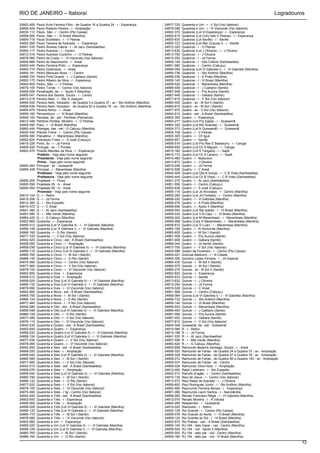 RIO DE JANEIRO – Itaboraí                                                                                                                                            Logradouros

24802-455   Paulo Ávila Ferreira Filho - de Quadra 16 a Quadra 24 - r - Esperança            24877-725   Quarenta e Um - r - V Sol (Vsc Itaboraí)
24808-404   Paulo Roberto Pereira - r - Ampliação                                            24878-095   Quarenta e Um - r - Vl Visconde (Vsc Itaboraí)
24830-112   Paulo, São - r - Centro (Pto Caixas)                                             24802-370   Quatorze (Lot Vl Esperança) - r - Esperança
24859-084   Paulo, São - r - Vl Brasil (Manilha)                                             24802-615   Quatorze (Lot Conj Hab V Pedras) - r - Esperança
24804-718   Paulo Scotellaro - r - V Pedras                                                  24805-630   Quatorze (Lot Itaville) - r - Itaville
24802-265   Paulo Teixeira de Azevedo - r - Esperança                                        24805-723   Quatorze (Lot Rec Duques I) - r - Itaville
24841-335   Pedro Álvares Cabral - r - At Jacú (Sambaetiba)                                  24812-320   Quatorze - r - O Pedras
24800-117   Pedro Azeredo - r - Centro                                                       24813-636   Quatorze (Lot J Oliveira) - r - J Oliveira
24812-316   Pedro Azeredo Coutinho - r - O Pedras                                            24813-700   Quatorze - r - J Oliveira
24878-060   Pedro da Costa - r - Vl Visconde (Vsc Itaboraí)                                  24815-250   Quatorze - r - Jd Ferma
24800-666   Pedro do Nascimento - r - Areal                                                  24840-144   Quatorze - r - Qta Colibris (Sambaetiba)
24802-545   Pedro Ferreira Pinto - r - Esperança                                             24851-560   Quatorze - r - Centro (Cabuçu)
24800-774   Pedro Goetnauer - r - Areal                                                      24856-056   Quatorze (Lot Vl Gabriela I) - r - Vl Gabriela (Manilha)
24800-181   Pedro Marques Rosa - r - Centro                                                  24856-736   Quatorze - r - Sto Antônio (Manilha)
24866-700   Pedro Pinto Duarte - r - J Caetano (Itambi)                                      24858-036   Quatorze - r - A Prata (Manilha)
24802-175   Pedro Ribeiro da Silva - r - Esperança                                           24859-140   Quatorze - r - Vl Brasil (Manilha)
24804-655   Pedro, São - r - V Pedras                                                        24859-520   Quatorze - r - Marambaia (Manilha)
24875-105   Pedro Torres - r - Centro (Vsc Itaboraí)                                         24866-408   Quatorze - r - J Caetano (Itambi)
24858-508   Penetração, da - r - Apolo II (Manilha)                                          24867-048   Quatorze - r - Prq Aurora (Itambi)
24800-041   Pereira dos Santos, Doutor - r - Centro                                          24867-448   Quatorze - r - Gebara (Itambi)
24813-219   Pereira Neto - r - Rer S Joaquim                                                 24877-810   Quatorze - r - V Sol (Vsc Itaboraí)
24856-632   Pereira Neto, Vereador - de Quadra 3 a Quadra 37 - av - Sto Antônio (Manilha)    24865-405   Quatro - av - M Sol II (Itambi)
24856-636   Pereira Neto, Vereador - de Quadra 53 a Quadra 79 - av - Sto Antônio (Manilha)   24865-615   Quatro - av - M Sol I (Itambi)
24800-670   Pereira Ninho - r - Areal                                                        24877-570   Quatro - av - V Sol (Vsc Itaboraí)
24859-160   Pernambuco - r - Vl Brasil (Manilha)                                             24842-610   Quatro - est - A Brasil (Sambaetiba)
24845-100   Perobas, de - est - Peróbas (Pachecos)                                           24802-355   Quatro - r - Esperança
24812-348   Petrônio Portela, Ministro - r - O Pedras                                        24804-277   Quatro (Lot Prq Egisa) - r - Quissamã
24859-092   Piauí - r - Vl Brasil (Manilha)                                                  24804-325   Quatro (Lot Rer Acácias) - r - Quissamã
24860-444   Pitangas, das - est - G Cabuçu (Manilha)                                         24804-373   Quatro (Lot N Quissamã) - r - Quissamã
24830-040   Plácido Freire - r - Centro (Pto Caixas)                                         24804-748   Quatro - r - V Pedras
24859-380   Planaltina - r - Marambaia (Manilha)                                             24805-305   Quatro - r - Ch Iguá
24852-624   Policárpio Froes - r - S José (Cabuçu)                                           24805-657   Quatro - r - Itaville
24815-226   Porto, do - r - Jd Ferma                                                         24808-516   Quatro (Lot Prq Res E Basbaum) - r - Caluge
24809-250   Portugal - av - T Pontes                                                         24808-600   Quatro (Lot Ch S Miguel) - r - Caluge
24802-470   Posidio Mendes da Silva - r - Esperança                                          24810-160   Quatro (Lot S Tangará) - r - Sapê
            Prefeito - Veja pelo nome seguinte                                               24810-172   Quatro (Lot Ch S Lázaro) - r - Sapê
            Presidente - Veja pelo nome seguinte                                             24810-480   Quatro - r - Badureco
            Primo - Veja pelo nome seguinte                                                  24813-672   Quatro - r - J Oliveira
24804-283   Principal - av - Quissamã                                                        24815-246   Quatro - r - Jd Ferma
24859-348   Principal - r - Marambaia (Manilha)                                              24815-508   Quatro - r - C Areal
            Professor - Veja pelo nome seguinte                                              24840-408   Quatro (Lot Qta N Suíça) - r - C B Vista (Sambaetiba)
            Professora - Veja pelo nome seguinte                                             24840-444   Quatro (Lot Ch B Vista) - r - C B Vista (Sambaetiba)
24806-200   Projetada - r - Picos                                                            24841-275   Quatro - r - At Jacú (Sambaetiba)
24800-558   Projetada 05 - tv - Areal                                                        24851-556   Quatro - r - Centro (Cabuçu)
24800-554   Projetada 06 - tv - Areal                                                        24852-628   Quatro - r - S José (Cabuçu)
            Promotor - Veja pelo nome seguinte                                               24855-116   Quatro (Lot Jd Alvorada) - r - Centro (Manilha)
24815-104   Q - r - Retiro                                                                   24855-260   Quatro (Lot Jd Floresta) - r - Centro (Manilha)
24815-206   Q - r - Jd Ferma                                                                 24856-220   Quatro - r - Vl Gabriela (Manilha)
24812-380   Q - r - Sto Expedito                                                             24858-076   Quatro - r - A Prata (Manilha)
24815-472   Q - r - C Areal                                                                  24858-656   Quatro - r - Apolo II (Manilha)
24841-360   Q - r - At Jacú (Sambaetiba)                                                     24859-004   Quatro (Lot Sta Izabel) - r - Vl Brasil (Manilha)
24857-580   Q - r - Mte Verde (Manilha)                                                      24859-032   Quatro (Lot V N Cap) - r - Vl Brasil (Manilha)
24860-420   Q - r - G Cabuçu (Manilha)                                                       24859-324   Quatro (Lot M Marambaia) - r - Marambaia (Manilha)
24802-665   Quarenta - r - Esperança                                                         24859-468   Quatro (Conj H Marambaia) - r - Marambaia (Manilha)
24856-012   Quarenta (Lot Vl Gabriela II) - r - Vl Gabriela (Manilha)                        24859-672   Quatro (Lot Vl Luar) - r - Marambaia (Manilha)
24856-148   Quarenta (Lot Vl Gabriela I) - r - Vl Gabriela (Manilha)                         24860-156   Quatro - r - N Horizonte (Manilha)
24866-168   Quarenta - r - G Rio (Itambi)                                                    24865-605   Quatro - r - M Sol I (Itambi)
24877-720   Quarenta - r - V Sol (Vsc Itaboraí)                                              24867-008   Quatro - r - Prq Aurora (Itambi)
24842-520   Quarenta e Cinco - est - A Brasil (Sambaetiba)                                   24867-408   Quatro - r - Gebara (Itambi)
24808-080   Quarenta e Cinco - r - Ampliação                                                 24868-344   Quatro - r - Jd Itambi (Itambi)
24856-036   Quarenta e Cinco (Lot Vl Gabriela II) - r - Vl Gabriela (Manilha)                24877-755   Quatro - r - V Sol (Vsc Itaboraí)
24856-116   Quarenta e Cinco (Lot Vl Gabriela I) - r - Vl Gabriela (Manilha)                 24830-096   Quatro de Fevereiro - r - Centro (Pto Caixas)
24865-785   Quarenta e Cinco - r - M Sol I (Itambi)                                          24804-021   Quincas Balduíno - r - N Cidade
24866-140   Quarenta e Cinco - r - G Rio (Itambi)                                            24800-306   Quintino Lopes Ferreira - r - Jd Imperial
24875-085   Quarenta e Cinco - r - Centro (Vsc Itaboraí)                                     24865-435   Quinze - r - M Sol II (Itambi)
24877-565   Quarenta e Cinco - r - V Sol (Vsc Itaboraí)                                      24865-575   Quinze - r - M Sol I (Itambi)
24878-100   Quarenta e Cinco - r - Vl Visconde (Vsc Itaboraí)                                24865-275   Quinze - av - M Sol II (Itambi)
24802-655   Quarenta e Dois - r - Esperança                                                  24802-620   Quinze - r - Esperança
24808-212   Quarenta e Dois - r - Ampliação                                                  24805-633   Quinze - r - Itaville
24856-024   Quarenta e Dois (Lot Vl Gabriela II) - r - Vl Gabriela (Manilha)                 24813-632   Quinze - r - J Oliveira
24856-132   Quarenta e Dois (Lot Vl Gabriela I) - r - Vl Gabriela (Manilha)                  24815-254   Quinze - r - Jd Ferma
24878-090   Quarenta e Dois - r - Vl Visconde (Vsc Itaboraí)                                 24815-528   Quinze - r - C Areal
24842-560   Quarenta e Nove - est - A Brasil (Sambaetiba)                                    24851-568   Quinze - r - Centro (Cabuçu)
24865-795   Quarenta e Nove - r - M Sol I (Itambi)                                           24856-084   Quinze (Lot Vl Gabriela I) - r - Vl Gabriela (Manilha)
24866-124   Quarenta e Nove - r - G Rio (Itambi)                                             24856-732   Quinze - r - Sto Antônio (Manilha)
24877-485   Quarenta e Nove - r - V Sol (Vsc Itaboraí)                                       24859-144   Quinze - r - Vl Brasil (Manilha)
24842-580   Quarenta e Oito - est - A Brasil (Sambaetiba)                                    24859-524   Quinze - r - Marambaia (Manilha)
24856-048   Quarenta e Oito (Lot Vl Gabriela II) - r - Vl Gabriela (Manilha)                 24866-404   Quinze - r - J Caetano (Itambi)
24866-128   Quarenta e Oito - r - G Rio (Itambi)                                             24867-056   Quinze - r - Prq Aurora (Itambi)
24877-480   Quarenta e Oito - r - V Sol (Vsc Itaboraí)                                       24867-452   Quinze - r - Gebara (Itambi)
24878-110   Quarenta e Oito - r - Vl Visconde (Vsc Itaboraí)                                 24877-815   Quinze - r - V Sol (Vsc Itaboraí)
24842-530   Quarenta e Quatro - est - A Brasil (Sambaetiba)                                  24804-346   Quissamã, de - est - Quissamã
24802-640   Quarenta e Quatro - r - Esperança                                                24815-084   R - r - Retiro
24856-032   Quarenta e Quatro (Lot Vl Gabriela II) - r - Vl Gabriela (Manilha)               24815-186   R - r - Jd Ferma
24856-124   Quarenta e Quatro (Lot Vl Gabriela I) - r - Vl Gabriela (Manilha)                24841-330   R - r - At Jacú (Sambaetiba)
24877-530   Quarenta e Quatro - r - V Sol (Vsc Itaboraí)                                     24857-556   R - r - Mte Verde (Manilha)
24878-085   Quarenta e Quatro - r - Vl Visconde (Vsc Itaboraí)                               24860-424   R - r - G Cabuçu (Manilha)
24842-550   Quarenta e Seis - est - A Brasil (Sambaetiba)                                    24800-658   Raimundo Bezerra Santiago, Doutor - r - Areal
24808-200   Quarenta e Seis - r - Ampliação                                                  24808-320   Raimundo de Farias - de Quadra 24 a Quadra 37 - av - Ampliação
24856-040   Quarenta e Seis (Lot Vl Gabriela II) - r - Vl Gabriela (Manilha)                 24808-328   Raimundo de Farias - de Quadra 47 a Quadra 79 - av - Ampliação
24865-595   Quarenta e Seis - r - M Sol I (Itambi)                                           24808-272   Raimundo de Farias - de Quadra 80 a Quadra 193 - av - Ampliação
24877-560   Quarenta e Seis - r - V Sol (Vsc Itaboraí)                                       24800-037   Raimundo de Farias - av - Centro
24842-510   Quarenta e Sete - est - A Brasil (Sambaetiba)                                    24808-028   Raimundo Oliva Hora - r - Ampliação
24808-076   Quarenta e Sete - r - Ampliação                                                  24812-492   Ralph Ledsham - r - Sto Expedito
24856-044   Quarenta e Sete (Lot Vl Gabriela II) - r - Vl Gabriela (Manilha)                 24842-010   Ranulfo Aragão - r - Centro (Sambaetiba)
24865-790   Quarenta e Sete - r - M Sol I (Itambi)                                           24875-135   Raul de Jesus - r - Centro (Vsc Itaboraí)
24866-132   Quarenta e Sete - r - G Rio (Itambi)                                             24813-572   Raul Rates de Azeredo - r - J Oliveira
24877-520   Quarenta e Sete - r - V Sol (Vsc Itaboraí)                                       24856-600   Raul Rodrigues Júnior - r - Sto Antônio (Manilha)
24878-105   Quarenta e Sete - r - Vl Visconde (Vsc Itaboraí)                                 24802-480   Raymundo Ferreira Morais - r - Esperança
24875-080   Quarenta e Sete - r lig - Centro (Vsc Itaboraí)                                  24801-080   Raymundo Leoni Santos - r - Nancilândia
24842-540   Quarenta e Três - est - A Brasil (Sambaetiba)                                    24856-092   Renato Francisco Régis - r - Vl Gabriela (Manilha)
24802-650   Quarenta e Três - r - Esperança                                                  24812-070   Renato Moreira - r - R Várzea
24808-060   Quarenta e Três - r - Ampliação                                                  24804-256   Resplendor - r - Quissamã
24856-028   Quarenta e Três (Lot Vl Gabriela II) - r - Vl Gabriela (Manilha)                 24815-020   Riachuelo - r - Retiro
24856-120   Quarenta e Três (Lot Vl Gabriela I) - r - Vl Gabriela (Manilha)                  24830-128   Rio Grande - r - Centro (Pto Caixas)
24865-770   Quarenta e Três - r - M Sol I (Itambi)                                           24859-076   Rio Grande do Norte - r - Vl Brasil (Manilha)
24878-080   Quarenta e Três - r - Vl Visconde (Vsc Itaboraí)                                 24859-124   Rio Grande do Sul - r - Vl Brasil (Manilha)
24802-660   Quarenta e Um - r - Esperança                                                    24842-570   Rio Piabas - can - A Brasil (Sambaetiba)
24856-020   Quarenta e Um (Lot Vl Gabriela II) - r - Vl Gabriela (Manilha)                   24855-140   RJ-104 - lado ímpar - rod - Centro (Manilha)
24856-108   Quarenta e Um (Lot Vl Gabriela I) - r - Vl Gabriela (Manilha)                    24858-504   RJ-104 - rod - Apolo II (Manilha)
24865-765   Quarenta e Um - r - M Sol I (Itambi)                                             24855-000   RJ-104 - lado par - rod - Centro (Manilha)
24866-164   Quarenta e Um - r - G Rio (Itambi)                                               24859-180   RJ-104 - lado par - rod - Vl Brasil (Manilha)
                                                                                                                                                                               12
 