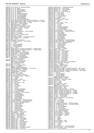 RIO DE JANEIRO – Itaboraí                                                                                                                                             Logradouros

24859-372   RJ-104 - lado par - rod - Marambaia (Manilha)                                     24878-075   Sessenta e Sete - r - Vl Visconde (Vsc Itaboraí)
24806-554   RJ-114 - rod - Calundu                                                            24865-280   Sessenta e Três - r - M Sol II (Itambi)
24845-000   RJ-114 - rod - Peróbas (Pachecos)                                                 24877-580   Sessenta e Três - r - V Sol (Vsc Itaboraí)
24846-000   RJ-114 - rod - Centro (Pachecos)                                                  24866-160   Sessenta e Um - r - G Rio (Itambi)
24847-000   RJ-114 - rod - G Mirassol (Pachecos)                                              24877-555   Sessenta e Um - r - V Sol (Vsc Itaboraí)
24802-760   RJ-116 - rod - Esperança                                                          24865-460   Sete - r - M Sol II (Itambi)
24840-294   RJ-116 - rod - Qta Colibris (Sambaetiba)                                          24865-550   Sete - r - M Sol I (Itambi)
24840-452   RJ-116 - rod - C B Vista (Sambaetiba)                                             24865-365   Sete - al - M Sol II (Itambi)
24841-375   RJ-116 - rod - At Jacú (Sambaetiba)                                               24877-470   Sete - av - V Sol (Vsc Itaboraí)
24842-000   RJ-116 - rod - Centro (Sambaetiba)                                                24804-265   Sete - r - Quissamã
24842-670   RJ-116 - rod - A Brasil (Sambaetiba)                                              24805-621   Sete (Lot Itaville) - r - Itaville
24843-000   RJ-116 - rod - Prq N Friburgo (Sambaetiba)                                        24805-735   Sete (Lot Rec Duques I) - r - Itaville
24812-280   Roberto Pereira dos Santos, Prefeito - de Quadra 2 a Quadra 9 - av - O Pedras     24808-572   Sete - r - Caluge
24812-308   Roberto Pereira dos Santos, Prefeito - de Quadra 12 a Quadra 25 - av - O Pedras   24810-084   Sete - r - Sapê
24809-262   Roberto Pereira dos Santos, Prefeito - r - T Pontes                               24810-180   Sete (Lot Ch S Lázaro) - r - Sapê
24842-110   Roberto Vieira - r - Centro (Sambaetiba)                                          24813-348   Sete - r - Rer S Joaquim
24802-115   Roberto Vieira Martins - r - Esperança                                            24813-676   Sete - r - J Oliveira
24800-217   Romeu Simões da Fonseca, Major - r - Centro                                       24815-270   Sete - r - Jd Ferma
24878-010   Roque Garcia - r - Vl Visconde (Vsc Itaboraí)                                     24840-114   Sete - r - Qta Colibris (Sambaetiba)
24800-342   Rosa Cristina Rulff Vargas - r - Jd Imperial                                      24840-436   Sete - r - C B Vista (Sambaetiba)
24812-180   Rosa Marins - r - O Pedras                                                        24841-250   Sete - r - At Jacú (Sambaetiba)
24804-460   Rosa Melo - r - Quissamã                                                          24846-020   Sete (Lot Prq Novelo) - r - Centro (Pachecos)
24858-644   Rosalina da Fonseca Carneiro - r - Apolo II (Manilha)                             24847-080   Sete (Lot Gja Mirassol) - r - G Mirassol (Pachecos)
24815-416   Rosário, do - av - C Areal                                                        24851-584   Sete - r - Centro (Cabuçu)
24812-428   Ruben Cid - r - Sto Expedito                                                      24855-096   Sete - r - Centro (Manilha)
24866-400   Ruben dos Santos - r - J Caetano (Itambi)                                         24856-232   Sete - r - Vl Gabriela (Manilha)
24812-288   Rubens Cid - r - O Pedras                                                         24856-556   Sete - r - Sto Antônio (Manilha)
24878-050   Rubens Pereira Coutinho - r - Vl Visconde (Vsc Itaboraí)                          24858-072   Sete - r - A Prata (Manilha)
24812-464   Rubens Roberto da Silva - r - Sto Expedito                                        24858-664   Sete - r - Apolo II (Manilha)
24801-290   Rubi - r - Vl Rica                                                                24859-040   Sete - r - Vl Brasil (Manilha)
24868-028   Rui Barbosa - r - Centro (Itambi)                                                 24859-336   Sete (Lot M Marambaia) - r - Marambaia (Manilha)
24855-184   Ruth Pedrosa de Medeiros - r - Centro (Manilha)                                   24859-480   Sete (Conj H Marambaia) - r - Marambaia (Manilha)
24815-182   S - r - Jd Ferma                                                                  24859-680   Sete (Lot Vl Luar) - r - Marambaia (Manilha)
24815-484   S - r - C Areal                                                                   24860-108   Sete - r - N Horizonte (Manilha)
24841-285   S - r - At Jacú (Sambaetiba)                                                      24866-420   Sete - r - J Caetano (Itambi)
24857-548   S - r - Mte Verde (Manilha)                                                       24867-028   Sete - r - Prq Aurora (Itambi)
24860-448   S - r - G Cabuçu (Manilha)                                                        24867-420   Sete - r - Gebara (Itambi)
24801-280   Safira - r - Vl Rica                                                              24877-740   Sete - r - V Sol (Vsc Itaboraí)
24866-468   Sagrada Família, da - de Quadra 32 a Quadra 53 - r - J Caetano (Itambi)           24812-172   Sete de Setembro - r - O Pedras
24866-532   Sagrada Família, da - de Quadra 55 a Quadra 76 - r - J Caetano (Itambi)           24866-048   Setenta - r - G Rio (Itambi)
24800-161   Salvador de Mendonça - r - Centro                                                 24865-250   Setenta e Cinco - r - M Sol II (Itambi)
24813-084   Salvador de Mendonça - r - Rer S Joaquim                                          24866-024   Setenta e Cinco - r - G Rio (Itambi)
24876-005   Salvador Fidélis - r - Itamarati (Vsc Itaboraí)                                   24866-036   Setenta e Dois - r - G Rio (Itambi)
24842-190   Sambaetiba, de - est - Centro (Sambaetiba)                                        24866-000   Setenta e Oito - r - G Rio (Itambi)
24877-590   Sampaio - av - V Sol (Vsc Itaboraí)                                               24866-028   Setenta e Quatro - r - G Rio (Itambi)
24859-072   Samuel Garcia - r - Vl Brasil (Manilha)                                           24866-012   Setenta e Seis - r - G Rio (Itambi)
24860-104   Samuel Garcia - r - N Horizonte (Manilha)                                         24865-265   Setenta e Sete - r - M Sol II (Itambi)
            Santa - Veja pelo nome seguinte                                                   24866-008   Setenta e Sete - r - G Rio (Itambi)
24812-508   Santa Cruz - r - Sto Expedito                                                     24866-032   Setenta e Três - r - G Rio (Itambi)
24865-590   Santíssimo, do - al - M Sol I (Itambi)                                            24865-290   Setenta e Um - r - M Sol II (Itambi)
            Santo - Veja pelo nome seguinte                                                   24858-624   Severino João do Nascimento - r - Apolo II (Manilha)
            São - Veja pelo nome seguinte                                                     24808-048   Severino Luiz França - r - Ampliação
24810-108   Sapê, do - est - Sapê                                                             24812-456   Shaula - r - Sto Expedito
24861-016   Sapê, do - est - S Miguel (Manilha)                                               24861-012   Sheila May - r - S Miguel (Manilha)
24812-404   Sapê, do - r - Sto Expedito                                                       24800-029   Sílvio Costa, Prefeito - r - Centro
            Sargento - Veja pelo nome seguinte                                                24800-297   Simão Miguel - r - Jd Imperial
24813-201   Saturnino Albuquerque, Desembargador - r - Rer S Joaquim                          24813-156   Simões da Fonseca, Major - de Quadra 28 a Quadra 32 - r - Rer S Joaquim
24800-285   Saturnino José da Silva - r - Jd Imperial                                         24813-162   Simões da Fonseca, Major - de Quadra 34 a Quadra 38 - r - Rer S Joaquim
24868-040   Sebastião Costa - r - Centro (Itambi)                                             24813-267   Simões da Fonseca, Major - de Quadra 100 a Quadra 196 - r - Rer S Joaquim
24804-192   Sebastião Rodrigues - r - N Cidade                                                24804-150   Sophia Bezz dos Santos - r - N Cidade
24800-233   Sebastião, São - tv - Centro                                                      24815-174   T - r - Jd Ferma
24877-525   Seis - av - V Sol (Vsc Itaboraí)                                                  24842-070   T - r - Centro (Sambaetiba)
24802-345   Seis (Lot Vl Esperança) - r - Esperança                                           24857-540   T - r - Mte Verde (Manilha)
24802-580   Seis (Lot Conj Hab V Pedras) - r - Esperança                                      24860-428   T - r - G Cabuçu (Manilha)
24804-271   Seis - r - Quissamã                                                                           Tabelião - Veja pelo nome seguinte
24805-330   Seis - r - Ch Iguá                                                                24815-004   Tamandaré, Almirante - r - Retiro
24805-624   Seis (Lot Itaville) - r - Itaville                                                24876-120   Tarcília Martins - r - Itamarati (Vsc Itaboraí)
24805-741   Seis (Lot Rec Duques I) - r - Itaville                                            24800-045   Tavares de Pinto - r - Centro
24808-568   Seis - r - Caluge                                                                 24803-010   Teles - av - E Velho
24810-184   Seis (Lot Ch S Lázaro) - r - Sapê                                                 24805-603   Teles - av - Itaville
24810-476   Seis - r - Badureco                                                               24815-036   Telma Tórtora Bastos - r - Retiro
24812-246   Seis - r - O Pedras                                                               24803-015   Telmari Batista - r - E Velho
24813-339   Seis - r - Rer S Joaquim                                                                      Tenente - Veja pelo nome seguinte
24815-266   Seis - r - Jd Ferma                                                               24800-550   Terência de Oliveira - r - Areal
24815-524   Seis - r - C Areal                                                                24800-578   Terêncio de Oliveira - r - Areal
24840-124   Seis - r - Qta Colibris (Sambaetiba)                                              24802-755   Theopista do Nascimento Galdino - r - Esperança
24840-432   Seis - r - C B Vista (Sambaetiba)                                                 24812-030   Tiradentes - de Quadra 108 a Quadra 115 - r - R Várzea
24841-255   Seis - r - At Jacú (Sambaetiba)                                                   24812-022   Tiradentes - de Quadra 130 a Quadra 138 - r - R Várzea
24846-065   Seis (Lot Prq Novelo) - r - Centro (Pachecos)                                     24808-084   Tiradentes - de Quadra 145 a Quadra 187 - r - Ampliação
24855-268   Seis - r - Centro (Manilha)                                                       24808-192   Tiradentes - de Quadra 189 a Quadra 220 - r - Ampliação
24856-236   Seis - r - Vl Gabriela (Manilha)                                                  24859-392   Tocantins - r - Marambaia (Manilha)
24856-552   Seis - r - Sto Antônio (Manilha)                                                  24865-310   Tom Jobim - r - M Sol II (Itambi)
24858-068   Seis - r - A Prata (Manilha)                                                      24865-685   Tom Jobim - r - M Sol I (Itambi)
24858-652   Seis - r - Apolo II (Manilha)                                                     24868-424   Tomaz de Aquino Martins - r - Jd Itambi (Itambi)
24859-044   Seis - r - Vl Brasil (Manilha)                                                    24801-260   Topázio - r - Vl Rica
24859-332   Seis (Lot M Marambaia) - r - Marambaia (Manilha)                                  24812-416   Traipu - tv - Sto Expedito
24859-476   Seis (Conj H Marambaia) - r - Marambaia (Manilha)                                 24865-485   Três - r - M Sol II (Itambi)
24859-676   Seis (Lot Vl Luar) - r - Marambaia (Manilha)                                      24865-530   Três - r - M Sol I (Itambi)
24860-168   Seis - r - N Horizonte (Manilha)                                                  24856-620   Três - de Quadra 4 a Quadra 36 - r - Sto Antônio (Manilha)
24865-450   Seis - r - M Sol II (Itambi)                                                      24856-624   Três - de Quadra 54 a Quadra 80 - r - Sto Antônio (Manilha)
24866-412   Seis - r - J Caetano (Itambi)                                                     24865-620   Três - al - M Sol I (Itambi)
24867-024   Seis - r - Prq Aurora (Itambi)                                                    24856-640   Três - av - Sto Antônio (Manilha)
24867-416   Seis - r - Gebara (Itambi)                                                        24865-360   Três - av - M Sol II (Itambi)
24868-364   Seis - r - Jd Itambi (Itambi)                                                     24877-610   Três - av - V Sol (Vsc Itaboraí)
24876-180   Seis - r - Itamarati (Vsc Itaboraí)                                               24878-065   Três - av - Vl Visconde (Vsc Itaboraí)
24877-745   Seis - r - V Sol (Vsc Itaboraí)                                                   24842-650   Três - est - A Brasil (Sambaetiba)
24868-048   Serafim Carvalho - r - Centro (Itambi)                                            24804-280   Três (Lot Prq Egisa) - r - Quissamã
24800-428   Sergio Bittencourt - r - Sossego                                                  24804-331   Três (Lot Rer Acácias) - r - Quissamã
24859-152   Sergipe - r - Vl Brasil (Manilha)                                                 24804-370   Três (Lot N Quissamã) - r - Quissamã
24852-664   Serrinha, da - est - S José (Cabuçu)                                              24804-484   Três (Lot Vl Cláudia) - r - Quissamã
24866-064   Sessenta - r - G Rio (Itambi)                                                     24805-310   Três - r - Ch Iguá
24877-550   Sessenta - r - V Sol (Vsc Itaboraí)                                               24805-660   Três - r - Itaville
24865-850   Sessenta e Cinco - r - M Sol I (Itambi)                                           24808-440   Três - r - Ampliação
24866-068   Sessenta e Cinco - r - G Rio (Itambi)                                             24808-564   Três - r - Caluge
24808-032   Sessenta e Dois - r - Ampliação                                                   24810-156   Três (Lot S Tangarà) - r - Sapê
24877-575   Sessenta e Dois - r - V Sol (Vsc Itaboraí)                                        24810-176   Três (Lot Ch S Lázaro) - r - Sapê
24866-052   Sessenta e Nove - r - G Rio (Itambi)                                              24813-668   Três - r - J Oliveira
24865-305   Sessenta e Oito - r - M Sol II (Itambi)                                           24815-238   Três - r - Jd Ferma
24866-056   Sessenta e Oito - r - G Rio (Itambi)                                              24815-536   Três - r - C Areal
24866-072   Sessenta e Seis - r - G Rio (Itambi)                                              24840-412   Três (Lot Qta N Suíça) - r - C B Vista (Sambaetiba)
24878-070   Sessenta e Seis - r - Vl Visconde (Vsc Itaboraí)                                  24840-424   Três (Lot Ch B Vista) - r - C B Vista (Sambaetiba)
24866-104   Sessenta e Sete - r - G Rio (Itambi)                                              24841-300   Três - r - At Jacú (Sambaetiba)
                                                                                                                                                                                      13
 