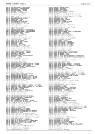 RIO DE JANEIRO – Itaboraí                                                                                                                                        Logradouros

24858-536   Adolfo da Silva Batista - r - Apolo II (Manilha)                           24859-396   Anápolis - r - Marambaia (Manilha)
24860-000   Adriano Augusto - r - N Horizonte (Manilha)                                24868-080   Anchieta - r - Centro (Itambi)
24801-052   Afonso Araújo Silveira - r - Nancilândia                                   24868-400   Anchieta - r - Jd Itambi (Itambi)
24808-436   Afonso Celso Campista - r - Ampliação                                      24800-318   Anchieta, Padre - r - Jd Imperial
24812-128   Afonso Mello - r - R Várzea                                                24800-294   Andréa Conceição dos Santos - r - Jd Imperial
24858-556   Afonso Salles - av - Apolo II (Manilha)                                    24804-141   Anestildes Rocha - r - N Cidade
24800-431   Afonso Viegas Garcia - r - Sossego                                         24813-165   Ângelo Buriche - de Quadra 34 a Quadra 38 - r - Rer S Joaquim
24800-243   Afrânio Moreira - r - Jd Imperial                                          24813-168   Ângelo Buriche - de Quadra 39 a Quadra 43 - r - Rer S Joaquim
24801-240   Ágatha - r - Vl Rica                                                       24813-270   Ângelo Buriche - de Quadra 102 a Quadra 105 - r - Rer S Joaquim
24865-235   Agelir da Silva Amorim - av - M Sol II (Itambi)                            24800-642   Ângelo Joaquim Pinto - r - Areal
24800-153   Agenor Castor dos Santos - tv - Centro                                     24800-650   Anibal de Melo Pinto - r - Areal
24800-033   Agenor de Abreu - r - Centro                                               24804-418   Aníbal Joaquim Pereira - r - Quissamã
24801-180   Água Marinha - r - Vl Rica                                                 24813-552   Aníbal Rouças - r - J Oliveira
24801-112   Aída Carvalho Novaes - r - Nancilândia                                     24876-165   Antenor Cunha - r - Itamarati (Vsc Itaboraí)
24804-715   Aída Carvalho Novaes - r - V Pedras                                        24852-652   Antenor Torres - r - S José (Cabuçu)
24812-424   Ailton Gomes de Azevedo - r - Sto Expedito                                 24800-638   Antero Pinto - r - Areal
24804-262   Aimorés - r - Quissamã                                                     24852-620   Antônia A. Santana, Doutora - r - S José (Cabuçu)
24851-608   Airton Alves Monteiro - r - Centro (Cabuçu)                                24800-193   Antonieta Rizzardi - r - Centro
24804-153   Alacrino Antunes - r - N Cidade                                            24858-564   Antonieta Rodrigues Viana - r - Apolo II (Manilha)
24859-132   Alagoas - r - Vl Brasil (Manilha)                                          24808-380   Antônio A. Gomes - r - Ampliação
24830-020   Albertina Marques da Rocha - r - Centro (Pto Caixas)                       24800-001   Antônio Alves Viana - r - Centro
24860-128   Albertina Monteiro dos Santos - r - N Horizonte (Manilha)                  24800-416   Antônio Alves Viana - r - Sossego
24860-148   Albertino Francisco de Oliveira - r - N Horizonte (Manilha)                24868-368   Antônio Amâncio da Conceição, Diácono - r - Jd Itambi (Itambi)
24812-108   Albertino Martins de Oliveira - r - R Várzea                               24866-144   Antônio Barbosa - r - G Rio (Itambi)
24800-404   Alberto Azevedo - r - Sossego                                              24809-156   Antônio Brandão, Doutor - r - B Vista
24852-636   Alberto Borges - tv - S José (Cabuçu)                                      24875-095   Antônio Cabral - r - Centro (Vsc Itaboraí)
24812-184   Alberto Braver - r - O Pedras                                              24855-156   Antônio Carlos Guedes - r - Centro (Manilha)
24808-088   Alberto Francisco Torre, Jornalista - r - Ampliação                        24850-700   Antônio Cícero, Vereador - est - Vl Verde (Cabuçu)
24876-015   Alberto Souza - r - Itamarati (Vsc Itaboraí)                               24851-612   Antônio Cícero, Vereador - est - Centro (Cabuçu)
24804-165   Alberto Teixeira da Silva - r - N Cidade                                   24804-430   Antônio da Silva Chavão - r - Quissamã
24804-400   Alberto Torres - av - Quissamã                                             24804-108   Antônio de Almeida - r - N Cidade
24846-500   Alberto Torres - pç - Centro (Pachecos)                                    24802-165   Antônio de Almeida, Pastor - r - Esperança
24800-061   Alberto Torres - r - Centro                                                24813-159   Antônio de Souza Barbosa - r - Rer S Joaquim
24800-365   Alberto Torres - r - Sossego                                               24851-624   Antônio Duarte Silva Filho - r - Centro (Cabuçu)
24813-147   Alberto Torres - r - Rer S Joaquim                                         24804-171   Antônio Gomes - lado ímpar - av - N Cidade
24813-318   Albino Magalhães, Doutor - r - Rer S Joaquim                               24804-250   Antônio Gomes - lado ímpar - av - Quissamã
24858-532   Alcebíades da Rocha - r - Apolo II (Manilha)                               24806-686   Antônio Gomes - lado ímpar - av - Calundu
24858-560   Alcebíades Gomes Pereira - r - Apolo II (Manilha)                          24806-682   Antônio Gomes - lado par - av - Calundu
24800-846   Alcebíades José da Costa - r - Areal                                       24808-460   Antônio Gomes - lado par - av - Ampliação
24855-132   Alcedina Moura Emerich - r - Centro (Manilha)                              24800-197   Antônio Gomes Americiano - r - Centro
24808-020   Alcedino Rodrigues de Oliveira - r - Ampliação                             24860-152   Antônio Gustavo de Mesquita - r - N Horizonte (Manilha)
24808-256   Alcides Pereira do Nascimento - r - Ampliação                              24830-108   Antônio José da Rocha, Major - r - Centro (Pto Caixas)
24868-076   Alcides Vale - tv - Centro (Itambi)                                        24800-105   Antônio José de Marins - r - Centro
24804-051   Alcina Vianna - r - N Cidade                                               24809-132   Antônio José de Marins - r - B Vista
24876-125   Alcyr Rodrigues Soares - r - Itamarati (Vsc Itaboraí)                      24813-171   Antônio Leal, Coronel - de Quadra 39 a Quadra 43 - r - Rer S Joaquim
24804-784   Alda, Santa - r - V Pedras                                                 24813-174   Antônio Leal, Coronel - de Quadra 44 a Quadra 48 - r - Rer S Joaquim
24802-150   Aldeci Neves - r - Esperança                                               24813-273   Antônio Leal, Coronel - de Quadra 104 a Quadra 107 - r - Rer S Joaquim
24800-330   Aldely Maria Matos Faria - r - Jd Imperial                                 24800-315   Antônio Machado - r - Jd Imperial
24800-630   Aldemar Thomé da Silva - r - Areal                                         24813-303   Antônio Maurício da Rocha, Coronel - r - Rer S Joaquim
24868-056   Alexandre Leal - r - Centro (Itambi)                                       24866-536   Antônio Neves - r - J Caetano (Itambi)
24800-121   Alfredo Azeredo Coutinho - tv - Centro                                     24804-661   Antônio Novaes, Primo - r - V Pedras
24808-352   Alfredo Barbosa Velho - de Quadra 39 a Quadra 45 - r - Ampliação           24866-156   Antônio Peccine - de Quadra 1 a Quadra 4 - r - G Rio (Itambi)
24808-348   Alfredo Barbosa Velho - de Quadra 73 a Quadra 75 - r - Ampliação           24866-148   Antônio Peccine - de Quadra 5 a Quadra 6 - r - G Rio (Itambi)
24858-596   Alfredo da Costa Garcia - r - Apolo II (Manilha)                           24866-152   Antônio Peccine - de Quadra 81 a Quadra 152 - r - G Rio (Itambi)
24860-048   Alfredo Lopes Salles, Vereador - r - N Horizonte (Manilha)                 24800-069   Antônio Pinto - r - Centro
24855-072   Alfredo Salles - r - Centro (Manilha)                                      24809-116   Antônio Pinto, Padre - r - B Vista
24804-775   Alfredo Serrano - r - V Pedras                                             24858-608   Antônio Pires Cordeiro - r - Apolo II (Manilha)
24803-020   Alice Lírio - r - E Velho                                                  24812-042   Antônio, Santo - r - R Várzea
24808-388   Alice, Santa - r - Ampliação                                               24813-108   Antônio Viana, Prefeito - de Quadra 10 a Quadra 14 - r - Rer S Joaquim
24804-030   Almariney Silva - r - N Cidade                                             24813-111   Antônio Viana, Prefeito - de Quadra 15 a Quadra 20 - r - Rer S Joaquim
24858-636   Almerinda Trindade de Souza - r - Apolo II (Manilha)                       24813-258   Antônio Viana, Prefeito - de Quadra 92 a Quadra 97 - r - Rer S Joaquim
            Almirante - Veja pelo nome seguinte                                        24813-105   Antônio Viana, Prefeito - de Quadra 138 a Quadra 139 - r - Rer S Joaquim
24804-039   Aloísio Beranger, Padre - até 331/332 - r - N Cidade                       24878-055   Apólito Gomes dos Santos - r - Vl Visconde (Vsc Itaboraí)
24804-054   Aloísio Beranger, Padre - de 333/334 a 417/418 - r - N Cidade              24859-388   Araguaia - r - Marambaia (Manilha)
24804-096   Aloísio Beranger, Padre - de 419/420 a 477/478 - r - N Cidade              24813-345   Araruama - av - Rer S Joaquim
24804-123   Aloísio Beranger, Padre - de 479/480 ao fim - r - N Cidade                 24860-480   Arídio Goulart - r - G Cabuçu (Manilha)
24808-384   Aloísio Moreira Soares, Doutor - r - Ampliação                             24812-050   Arídio Marins - r - R Várzea
24804-102   Aloísio Pinto de Araújo - r - N Cidade                                     24856-700   Aristeu de Oliveira Pinto, Doutor - r - Sto Antônio (Manilha)
24812-104   Alonso Cândido dos Santos - r - R Várzea                                   24851-564   Aristheu de Oliveira Pinto - r - Centro (Cabuçu)
24868-024   Alpheu Viana - r - Centro (Itambi)                                         24815-008   Aristide Astori - r - Retiro
24813-183   Altamir Moreira, Doutor - de Quadra 50 a Quadra 54 - r - Rer S Joaquim     24876-085   Aristides da Conceição - r - Itamarati (Vsc Itaboraí)
24813-186   Altamir Moreira, Doutor - de Quadra 55 a Quadra 58 - r - Rer S Joaquim     24812-150   Arlindo Chaves - r - O Pedras
24813-279   Altamir Moreira, Doutor - de Quadra 108 a Quadra 109 - r - Rer S Joaquim   24813-656   Arlindo Chaves - r - J Oliveira
24876-135   Altamiro Antas - r - Itamarati (Vsc Itaboraí)                              24852-608   Arlindo da Conceição da Silva - r - S José (Cabuçu)
24804-069   Altamiro Moreira - r - N Cidade                                            24830-084   Arlindo Pinheiro, Vereador - r - Centro (Pto Caixas)
24876-035   Alto da Costa - r - Itamarati (Vsc Itaboraí)                               24852-604   Armando Monteiro - r - S José (Cabuçu)
24860-016   Alto Rodrigues de Freitas - r - N Horizonte (Manilha)                      24830-104   Armando Pimentel - r - Centro (Pto Caixas)
24876-070   Aluísio Alves - r - Itamarati (Vsc Itaboraí)                               24858-544   Arnaldo dos Santos Silva - r - Apolo II (Manilha)
24800-606   Alva Tavares de Almeida - r - Areal                                        24868-036   Arnaldo Pinheiro - r - Centro (Itambi)
24800-145   Álvaro Alves de Carvalho - r - Centro                                      24830-100   Arthur Martuci - r - Centro (Pto Caixas)
24800-264   Álvaro de Carvalho Júnior, Prefeito - est - Jd Imperial                    24868-052   Artur Lopes - tv - Centro (Itambi)
24801-064   Álvaro de Carvalho Júnior, Prefeito - est - Nancilândia                    24804-745   Artur Novaes - r - V Pedras
24866-548   Álvaro Laurindo de Oliveira - r - J Caetano (Itambi)                       24855-284   Artur Souto - r - Centro (Manilha)
24859-312   Alvorada - r - Marambaia (Manilha)                                         24804-772   Ary Parreiras, Comandante - r - V Pedras
24866-108   Alzimiro Jorge Martins - r - G Rio (Itambi)                                24813-324   Ataíde Vargas - r - Rer S Joaquim
24804-036   Alziro Antônio de Carvalho - até 166/167 - r - N Cidade                    24878-120   Atayde Braga Ribeiro - r - Vl Visconde (Vsc Itaboraí)
24804-129   Alziro Antônio de Carvalho - de 168/169 ao fim - r - N Cidade              24804-664   Atílio Novaes - r - V Pedras
24800-422   Amaral Peixoto, Comandante - av - Sossego                                  24866-556   Augusta de Jesus - até 319/320 - r - J Caetano (Itambi)
24876-105   Amarides Pinto - r - Itamarati (Vsc Itaboraí)                              24866-636   Augusta de Jesus - de 321/322 ao fim - r - J Caetano (Itambi)
24868-408   Amaro Cordeiro de Melo - r - Jd Itambi (Itambi)                            24813-114   Augusto de Andrade, Prefeito - de Quadra 15 a Quadra 20 - r - Rer S Joaquim
24830-116   Amazonas - r - Centro (Pto Caixas)                                         24813-117   Augusto de Andrade, Prefeito - de Quadra 21 a Quadra 26 - r - Rer S Joaquim
24859-128   Amazonas - r - Vl Brasil (Manilha)                                         24813-261   Augusto de Andrade, Prefeito - de Quadra 95 a Quadra 99 - r - Rer S Joaquim
24855-208   Amélia Gomes Campos - r - Centro (Manilha)                                 24830-012   Augusto de Marques Rodrigues, Capitão - r - Centro (Pto Caixas)
24802-285   Amélia Guimarães Fernandes - r - Esperança                                 24809-128   Augusto Galvão, Desembargador - r - B Vista
24808-340   Amélia Saraiva - de Quadra 29 a Quadra 44 - av - Ampliação                 24812-400   Augusto Galvão, Desembargador - r - Sto Expedito
24808-360   Amélia Saraiva - de Quadra 74 a Quadra 78 - av - Ampliação                 24800-221   Augusto Moreira - r - Centro
24800-025   Amélia Saraiva - av - Centro                                               24804-015   Augusto Nunes - r - N Cidade
24804-033   Américo da Costa Cardoso - até 101/102 - av - N Cidade                     24812-250   Augusto Nunes - r - O Pedras
24804-090   Américo da Costa Cardoso - de 103/104 a 224/225 - av - N Cidade            24809-160   Augusto Oliveira - r - B Vista
24804-132   Américo da Costa Cardoso - de 226/227 a 1705/1706 - av - N Cidade          24800-401   Aulício Toledo, Doutor - r - Sossego
24804-093   Américo da Costa Cardoso - de 1707/1708 ao fim - av - N Cidade             24847-120   Áurea Rosa dos Santos - r - G Mirassol (Pachecos)
24812-062   Américo Joaquim de Moraes - r - R Várzea                                   24812-018   Aurélio Barbosa Velho - r - R Várzea
24866-584   Américo Leal - até 664/665 - r - J Caetano (Itambi)                        24865-315   Ayrton Senna - av - M Sol II (Itambi)
24866-624   Américo Leal - de 666/667 a 1425/1426 - r - J Caetano (Itambi)             24865-680   Ayrton Senna - av - M Sol I (Itambi)
24866-664   Américo Leal - de 1427/1428 ao fim - r - J Caetano (Itambi)                24843-020   Ayrton Senna - r - Prq N Friburgo (Sambaetiba)
24855-288   Américo Paulo de Azevedo - r - Centro (Manilha)                            24800-270   Azamor Marcolino da Silva - r - Jd Imperial
24801-250   Ametista - r - Vl Rica                                                     24813-150   Azeredo Coutinho - de Quadra 24 a Quadra 32 - r - Rer S Joaquim
24800-371   Ana de Alencar - tv - Sossego                                              24813-264   Azeredo Coutinho - de Quadra 98 a Quadra 200 - r - Rer S Joaquim
24842-660   Ana Paula Alves da Rocha - r - A Brasil (Sambaetiba)                       24815-068   B - av - Retiro
24808-448   Ana Rodrigues de Souza - r - Ampliação                                     24800-686   B (Lot N Sra Fátima) - r - Areal
24861-004   Ana Rosa Leal Carvalho - r - S Miguel (Manilha)                            24800-804   B (Lot Angelim) - r - Areal
24813-556   Anápio da Costa Almeida - r - J Oliveira                                   24802-155   B (Lot Sto Antônio) - r - Esperança
                                                                                                                                                                                 4
 