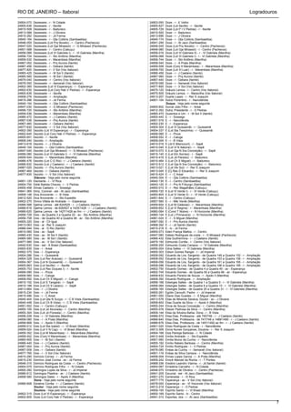 RIO DE JANEIRO – Itaboraí                                                                                                                               Logradouros

24804-072   Dezesseis - r - N Cidade                                         24803-050   Doze - r - E Velho
24805-636   Dezesseis - r - Itaville                                         24805-627   Doze (Lot Itaville) - r - Itaville
24810-508   Dezesseis - r - Badureco                                         24805-729   Doze (Lot P I V Pedras) - r - Itaville
24813-588   Dezesseis - r - J Oliveira                                       24810-500   Doze - r - Badureco
24815-282   Dezesseis - r - Jd Ferma                                         24813-696   Doze - r - J Oliveira
24840-164   Dezesseis - r - Qta Colibris (Sambaetiba)                        24840-174   Doze - r - Qta Colibris (Sambaetiba)
24846-055   Dezesseis (Lot Prq Novelo) - r - Centro (Pachecos)               24841-295   Doze - r - At Jacú (Sambaetiba)
24847-020   Dezesseis (Lot Gja Mirassol) - r - G Mirassol (Pachecos)         24846-045   Doze (Lot Prq Novelo) - r - Centro (Pachecos)
24851-588   Dezesseis - r - Centro (Cabuçu)                                  24846-080   Doze (Lot Gja Mirassol) - r - Centro (Pachecos)
24856-088   Dezesseis (Lot Vl Gabriela I) - r - Vl Gabriela (Manilha)        24856-016   Doze (Lot Vl Gabriela II) - r - Vl Gabriela (Manilha)
24856-724   Dezesseis - r - Sto Antônio (Manilha)                            24856-068   Doze (Lot Vl Gabriela I) - r - Vl Gabriela (Manilha)
24859-532   Dezesseis - r - Marambaia (Manilha)                              24856-744   Doze - r - Sto Antônio (Manilha)
24867-052   Dezesseis - r - Prq Aurora (Itambi)                              24858-040   Doze - r - A Prata (Manilha)
24867-456   Dezesseis - r - Gebara (Itambi)                                  24859-508   Doze (Conj H Marambaia) - r - Marambaia (Manilha)
24877-820   Dezesseis - r - V Sol (Vsc Itaboraí)                             24859-700   Doze (Lot Vl Luar) - r - Marambaia (Manilha)
24865-425   Dezessete - r - M Sol II (Itambi)                                24866-456   Doze - r - J Caetano (Itambi)
24865-585   Dezessete - r - M Sol I (Itambi)                                 24867-060   Doze - r - Prq Aurora (Itambi)
24875-040   Dezessete - r - Centro (Vsc Itaboraí)                            24867-440   Doze - r - Gebara (Itambi)
24876-050   Dezessete - r - Itamarati (Vsc Itaboraí)                         24876-095   Doze - r - Itamarati (Vsc Itaboraí)
24802-385   Dezessete (Lot Vl Esperança) - r - Esperança                     24877-800   Doze - r - V Sol (Vsc Itaboraí)
24802-630   Dezessete (Lot Conj Hab V Pedras) - r - Esperança                24875-120   Dráuzio Lemos - r - Centro (Vsc Itaboraí)
24805-639   Dezessete - r - Itaville                                         24875-505   Dráuzio Lemos - r - Maravilha (Vsc Itaboraí)
24808-276   Dezessete - r - Ampliação                                        24813-207   Duarte Lopes - r - Rer S Joaquim
24815-286   Dezessete - r - Jd Ferma                                         24801-104   Dulce Florentino - r - Nancilândia
24840-154   Dezessete - r - Qta Colibris (Sambaetiba)                                    Duque - Veja pelo nome seguinte
24847-030   Dezessete - r - G Mirassol (Pachecos)                            24800-602   Durval Júlio Filho - r - Areal
24856-720   Dezessete - r - Sto Antônio (Manilha)                            24812-352   Dutra, Presidente - r - O Pedras
24859-536   Dezessete - r - Marambaia (Manilha)                              24865-470   Duzentos e Um - r - M Sol II (Itambi)
24866-472   Dezessete - r - J Caetano (Itambi)                               24800-440   E - r - Sossego
24867-036   Dezessete - r - Prq Aurora (Itambi)                              24801-016   E - r - Nancilândia
24867-460   Dezessete - r - Gebara (Itambi)                                  24802-230   E - r - Esperança
24877-830   Dezessete - r - V Sol (Vsc Itaboraí)                             24804-304   E (Lot Vl Quissamã) - r - Quissamã
24802-390   Dezoito (Lot Vl Esperança) - r - Esperança                       24804-337   E (Lot Sta Terezinha) - r - Quissamã
24802-645   Dezoito (Lot Conj Hab V Pedras) - r - Esperança                  24806-085   E - r - Picos
24805-651   Dezoito - r - Itaville                                           24808-552   E - r - Caluge
24808-240   Dezoito - r - Ampliação                                          24809-004   E - r - B Vista
24813-616   Dezoito - r - J Oliveira                                         24810-016   E (Jd E Bitencourt) - r - Sapê
24840-104   Dezoito - r - Qta Colibris (Sambaetiba)                          24810-040   E (Lot Vl N Itaboraí) - r - Sapê
24847-040   Dezoito (Lot Gja Mirassol) - r - G Mirassol (Pachecos)           24810-072   E (Lot Gja N Sra Conceição) - r - Sapê
24856-080   Dezoito (Lot Vl Gabriela I) - r - Vl Gabriela (Manilha)          24810-140   E (Lot Etn Sorriso) - r - Sapê
24859-544   Dezoito - r - Marambaia (Manilha)                                24810-416   E (Lot Jd Paraíso) - r - Badureco
24866-476   Dezoito (Lot C G Rio) - r - J Caetano (Itambi)                   24810-464   E (Lot Ch S Miguel) - r - Badureco
24866-632   Dezoito (Lot J Caetano) - r - J Caetano (Itambi)                 24810-512   E (Lot Gja N Sra Conceição) - r - Badureco
24867-020   Dezoito - r - Prq Aurora (Itambi)                                24813-021   E (Lot Vle Sol) - r - Rer S Joaquim
24867-464   Dezoito - r - Gebara (Itambi)                                    24813-045   E (Cj Res D Eduardo) - r - Rer S Joaquim
24877-835   Dezoito - r - V Sol (Vsc Itaboraí)                               24815-424   E - r - C Areal
            Diácono - Veja pelo nome seguinte                                24840-304   E - r - Qta Colibris (Sambaetiba)
24801-120   Diamante - r - Vl Rica                                           24842-130   E - r - Centro (Sambaetiba)
24804-754   Didié Batista Chaves - r - V Pedras                              24843-120   E - r - Prq N Friburgo (Sambaetiba)
24800-458   Dimas Caetano - r - Sossego                                      24850-010   E - r - Rec Magalhães (Cabuçu)
24841-365   Diniz, Coronel - est - At Jacú (Sambaetiba)                      24850-720   E (Lot Vl Verde I) - r - Vl Verde (Cabuçu)
24809-148   Diva Arcoverde - r - B Vista                                     24850-805   E (Lot Vl Verde II) - r - Vl Verde (Cabuçu)
24812-520   Diva Arcoverde - r - Sto Expedito                                24851-644   E - r - Centro (Cabuçu)
24802-270   Divino Villela de Andrade - r - Esperança                        24857-560   E - r - Mte Verde (Manilha)
24866-588   Djalma Lemos - até 624/625 - r - J Caetano (Itambi)              24859-604   E (Lot M Galáxias) - r - Marambaia (Manilha)
24866-616   Djalma Lemos - de 626/627 a 1425/1426 - r - J Caetano (Itambi)   24859-652   E (Lot Vl Regina) - r - Marambaia (Manilha)
24866-620   Djalma Lemos - de 1427/1428 ao fim - r - J Caetano (Itambi)      24860-064   E (Cond T Nobre) - r - N Horizonte (Manilha)
24856-728   Dois - de Quadra 3 a Quadra 22 - av - Sto Antônio (Manilha)      24860-144   E (Lot J Primavera) - r - N Horizonte (Manilha)
24856-708   Dois - de Quadra 40 a Quadra 48 - av - Sto Antônio (Manilha)     24861-024   E - r - S Miguel (Manilha)
24805-320   Dois - al - Ch Iguá                                              24867-092   E - r - Prq Aurora (Itambi)
24813-063   Dois - al - Rer S Joaquim                                        24868-392   E - r - Jd Itambi (Itambi)
24866-044   Dois - al - G Rio (Itambi)                                       24815-218   E - tv - Jd Ferma
24810-060   Dois - av - Sapê                                                 24800-073   Eden França Mattos - r - Centro
24865-430   Dois - av - M Sol II (Itambi)                                    24847-060   Edésio Rodrigues da costa - r - G Mirassol (Pachecos)
24865-580   Dois - av - M Sol I (Itambi)                                     24866-432   Édia Guilhermina - r - J Caetano (Itambi)
24877-585   Dois - av - V Sol (Vsc Itaboraí)                                 24875-150   Edmundo Corrêa - r - Centro (Vsc Itaboraí)
24842-630   Dois - est - A Brasil (Sambaetiba)                               24856-200   Edmundo Costa Campos - r - Vl Gabriela (Manilha)
24800-830   Dois - r - Areal                                                 24856-004   Edna Salles - r - Vl Gabriela (Manilha)
24802-375   Dois - r - Esperança                                             24800-303   Edson Gomes Rangel - r - Jd Imperial
24804-286   Dois - r - Quissamã                                              24808-092   Eduardo de Lira, Sargento - de Quadra 148 a Quadra 152 - r - Ampliação
24804-328   Dois (Lot Rer Acácias) - r - Quissamã                            24808-052   Eduardo de Lira, Sargento - de Quadra 153 a Quadra 156 - r - Ampliação
24804-367   Dois (Lot N Quissamã) - r - Quissamã                             24808-056   Eduardo de Lira, Sargento - de Quadra 161 a Quadra 165 - r - Ampliação
24805-663   Dois (Lot Itaville) - r - Itaville                               24808-096   Eduardo de Lira, Sargento - de Quadra 166 a Quadra 185 - r - Ampliação
24805-753   Dois (Lot Rec Duques I) - r - Itaville                           24802-750   Eduardo Gomes - de Quadra 4 a Quadra 45 - av - Esperança
24806-090   Dois - r - Picos                                                 24802-745   Eduardo Gomes - de Quadra 50 a Quadra 66 - av - Esperança
24808-560   Dois - r - Caluge                                                24858-632   Eduardo Pereira de Souza - r - Apolo II (Manilha)
24808-592   Dois (Lot Ch S Miguel) - r - Caluge                              24808-392   Eduardo Rodrigues - r - Ampliação
24810-152   Dois (Lot S Tangará) - r - Sapê                                  24856-168   Edwirges Salles - de Quadra 1 a Quadra 5 - r - Vl Gabriela (Manilha)
24810-188   Dois (Lot Ch S Lázaro) - r - Sapê                                24856-064   Edwirges Salles - de Quadra 6 a Quadra 13 - r - Vl Gabriela (Manilha)
24813-664   Dois - r - J Oliveira                                            24856-160   Edwirges Salles - de Quadra 25 a Quadra 31 - r - Vl Gabriela (Manilha)
24815-234   Dois - r - Jd Ferma                                              24800-261   Egídio Cavouth, Padre - r - Jd Imperial
24815-496   Dois - r - C Areal                                               24861-000   Eliane Dias Guedes - r - S Miguel (Manilha)
24840-404   Dois (Lot Qta N Suíça) - r - C B Vista (Sambaetiba)              24813-576   Elias de Miranda Saraiva, Doutor - av - J Oliveira
24840-448   Dois (Lot Ch B Vista) - r - C B Vista (Sambaetiba)               24858-600   Elias Duarte da Silva - r - Apolo II (Manilha)
24851-552   Dois - r - Centro (Cabuçu)                                       24855-244   Elícia de Souza Conceição - r - Centro (Manilha)
24855-100   Dois (Lot Jd Alvorada) - r - Centro (Manilha)                    24855-076   Eliezer Pedrosa da Silva - r - Centro (Manilha)
24855-304   Dois (Lot Jd Floresta) - r - Centro (Manilha)                    24809-144   Elisa da Silveira Bahia, Dona - r - B Vista
24856-228   Dois - r - Vl Gabriela (Manilha)                                 24866-572   Elisa Dias, Professora - até 745/746 - r - J Caetano (Itambi)
24858-080   Dois - r - A Prata (Manilha)                                     24866-640   Elisa Dias, Professora - de 747/748 a 1489/1490 - r - J Caetano (Itambi)
24858-668   Dois - r - Apolo II (Manilha)                                    24866-676   Elisa Dias, Professora - de 1491/1492 ao fim - r - J Caetano (Itambi)
24859-012   Dois (Lot Sta Izabel) - r - Vl Brasil (Manilha)                  24801-020   Elísio Rodrigues da Costa - r - Nancilândia
24859-024   Dois (Lot V N Cap) - r - Vl Brasil (Manilha)                     24813-306   Elvira Nunes Gonçalves, Doutora - r - Rer S Joaquim
24859-352   Dois (Lot M Marambaia) - r - Marambaia (Manilha)                 24804-168   Elza Pantoja Barbosa - r - N Cidade
24859-452   Dois (Conj H Marambaia) - r - Marambaia (Manilha)                24812-448   Emília Andrade - r - Sto Expedito
24865-655   Dois - r - M Sol I (Itambi)                                      24801-060   Emília Muniz da Cunha - r - Nancilândia
24866-440   Dois - r - J Caetano (Itambi)                                    24855-192   Emílio Rabelo Barbosa - r - Centro (Manilha)
24867-004   Dois - r - Prq Aurora (Itambi)                                   24804-724   Emílio Rodrigues - r - V Pedras
24867-508   Dois - r - Gebara (Itambi)                                       24876-080   Enéas da Cunha - r - Itamarati (Vsc Itaboraí)
24877-765   Dois - r - V Sol (Vsc Itaboraí)                                  24801-116   Enéas da Silva Campos - r - Nancilândia
24815-290   Domício Correa - r - Jd Ferma                                    24858-004   Ennes Lopes Garcia - r - A Prata (Manilha)
24815-230   Domício José Correa - av - Jd Ferma                              24809-242   Enock Manoel da Rocha - r - T Pontes
24846-315   Domício Rodrigues da Costa - r - Centro (Pachecos)               24868-336   Eredino Leandro Vianna - r - Jd Itambi (Itambi)
24804-075   Domício Rodrigues Filho - r - N Cidade                           24804-087   Ernestina Carvalho - r - N Cidade
24800-282   Domingos Lopes da Silva - r - Jd Imperial                        24846-070   Ernestino de Oliveira - r - Centro (Pachecos)
24866-612   Domingos Plastina - av - J Caetano (Itambi)                      24841-205   Escurial - est - At Jacú (Sambaetiba)
24858-580   Domingos Sales - r - Apolo II (Manilha)                          24801-270   Esmeralda - r - Vl Rica
            Dona - Veja pelo nome seguinte                                   24877-775   Esperança - av - V Sol (Vsc Itaboraí)
24866-608   Doralina Corrêa - r - J Caetano (Itambi)                         24878-000   Esperança - av - Vl Visconde (Vsc Itaboraí)
            Doutor - Veja pelo nome seguinte                                 24812-218   Esperança - r - O Pedras
            Doutora - Veja pelo nome seguinte                                24859-100   Espírito Santo - r - Vl Brasil (Manilha)
24802-315   Doze (Lot Vl Esperança) - r - Esperança                          24800-169   Espírito Santo - tv - Centro
24802-605   Doze (Lot Conj Hab V Pedras) - r - Esperança                     24841-310   Esportes, dos - r - At Jacú (Sambaetiba)
                                                                                                                                                                    7
 