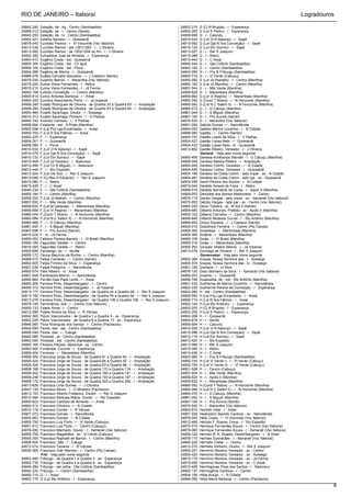 RIO DE JANEIRO – Itaboraí                                                                                                                                              Logradouros

24842-240   Estação, da - lrg - Centro (Sambaetiba)                                          24802-215   G (Cj N Brígida) - r - Esperança
24868-012   Estação, da - r - Centro (Itambi)                                                24802-260   G (Lot S Pedro) - r - Esperança
24842-250   Estação, da - tv - Centro (Sambaetiba)                                           24806-698   G - r - Calundu
24804-421   Estelita Serrano - r - Quissamã                                                  24810-024   G (Lot Vl N Itaboraí) - r - Sapê
24878-045   Euclides Pereira - r - Vl Visconde (Vsc Itaboraí)                                24810-092   G (Lot Gja N Sra Conceição) - r - Sapê
24813-536   Euclides Ramos - até 1281/1282 - r - J Oliveira                                  24810-124   G (Lot Etn Sorriso) - r - Sapê
24813-592   Euclides Ramos - de 1283/1284 ao fim - r - J Oliveira                            24813-027   G - r - Rer S Joaquim
24802-380   Eufradique José de Almeida - r - Esperança                                       24815-088   G - r - Retiro
24804-412   Eugênio Costa - est - Quissamã                                                   24815-444   G - r - C Areal
24805-300   Eugênio Costa - est - Ch Iguá                                                    24840-244   G - r - Qta Colibris (Sambaetiba)
24806-100   Eugênio Costa - est - Picos                                                      24842-100   G - r - Centro (Sambaetiba)
24804-388   Eugênio de Marins - r - Quissamã                                                 24843-090   G - r - Prq N Friburgo (Sambaetiba)
24866-576   Eulália Carvalho Barcellos - r - J Caetano (Itambi)                              24850-715   G - r - Vl Verde (Cabuçu)
24875-530   Eulando Barros - r - Maravilha (Vsc Itaboraí)                                    24855-092   G (Lot Jd Planalto) - r - Centro (Manilha)
24815-024   Eulina Vieira Fernandes - r - Retiro                                             24855-160   G (Lot Jd Manilha) - r - Centro (Manilha)
24815-210   Eulina Vieira Fernandes - r - Jd Ferma                                           24857-544   G - r - Mte Verde (Manilha)
24855-168   Eulódio Conceição - r - Centro (Manilha)                                         24859-628   G - r - Marambaia (Manilha)
24800-614   Eurico Antunes Barbosa - r - Areal                                               24859-660   G (Lot Vl Regina) - r - Marambaia (Manilha)
24800-345   Eurídice Nascimento Pinho - r - Jd Imperial                                      24860-056   G (Cond T Nobre) - r - N Horizonte (Manilha)
24808-280   Eutaity Rodrigues de Oliveira - de Quadra 33 a Quadra 63 - r - Ampliação         24860-092   G (Lot N C Salém II) - r - N Horizonte (Manilha)
24808-284   Eutaity Rodrigues de Oliveira - de Quadra 83 a Quadra 94 - r - Ampliação         24860-472   G - r - G Cabuçu (Manilha)
24800-464   Evaldo Saramago, Doutor - r - Sossego                                            24861-044   G - r - S Miguel (Manilha)
24812-312   Evaldo Saramago Pinheiro - r - O Pedras                                          24867-100   G - r - Prq Aurora (Itambi)
24804-742   Evaristo Cardoso - r - V Pedras                                                  24875-535   G - r - Maravilha (Vsc Itaboraí)
24858-064   Existente - est - A Prata (Manilha)                                              24801-004   Gabriel Dumas - r - Nancilândia
24800-598   F (Lot Prq Lga Encantada) - r - Areal                                            24804-003   Galdino Marins Coutinho - r - N Cidade
24800-702   F (Lot N Sra Fátima) - r - Areal                                                 24868-060   Gastão - r - Centro (Itambi)
24802-225   F - r - Esperança                                                                24804-757   Gastão Lopes da Silva - r - V Pedras
24804-301   F - r - Quissamã                                                                 24804-427   Gastão Lopes Neto - r - Quissamã
24806-080   F - r - Picos                                                                    24804-433   Gastão Lopes Neto - tv - Quissamã
24810-032   F (Lot Vl N Itaboraí) - r - Sapê                                                 24813-652   Gastão Ribeiro, Vereador - r - J Oliveira
24810-076   F (Lot Gja N Sra Conceição) - r - Sapê                                                       General - Veja pelo nome seguinte
24810-132   F (Lot Etn Sorriso) - r - Sapê                                                   24860-456   Genésia Kortkampo Mendel - r - G Cabuçu (Manilha)
24810-408   F (Lot Jd Paraíso) - r - Badureco                                                24808-008   Genésio Batista Ribeiro - r - Ampliação
24810-456   F (Lot Ch S Miguel) - r - Badureco                                               24804-045   Genésio Cotrim, Vereador - r - N Cidade
24812-444   F - r - Sto Expedito                                                             24804-436   Genésio Cotrim, Vereador - r - Quissamã
24813-024   F (Lot Vle Sol) - r - Rer S Joaquim                                              24804-198   Genésio da Costa Cotrim - lado ímpar - av - N Cidade
24813-048   F (Cj Res D Eduardo) - r - Rer S Joaquim                                         24804-481   Genésio da Costa Cotrim - lado par - av - Quissamã
24815-092   F - r - Retiro                                                                   24804-099   Gentil Pereira dos Santos - r - N Cidade
24815-428   F - r - C Areal                                                                  24815-044   Geraldo Amaral de Faria - r - Retiro
24840-234   F - r - Qta Colibris (Sambaetiba)                                                24858-516   Geraldo Bernardo da Costa - r - Apolo II (Manilha)
24855-164   F - r - Centro (Manilha)                                                         24800-053   Gertudes dos Santos Maldonado - r - Centro
24855-200   F (Lot Jd Maikel) - r - Centro (Manilha)                                         24876-115   Getúlio Vargas - lado ímpar - av - Itamarati (Vsc Itaboraí)
24857-552   F - r - Mte Verde (Manilha)                                                      24875-055   Getúlio Vargas - lado par - av - Centro (Vsc Itaboraí)
24859-620   F (Lot M Galáxias) - r - Marambaia (Manilha)                                     24865-245   Geuci Teixeira - al - M Sol II (Itambi)
24859-656   F (Lot Vl Regina) - r - Marambaia (Manilha)                                      24858-680   Gilberto Antunes, Prefeito - av - Apolo II (Manilha)
24860-044   F (Cond T Nobre) - r - N Horizonte (Manilha)                                     24855-152   Gilberto Carvalho - r - Centro (Manilha)
24860-084   F (Lot N C Salém II) - r - N Horizonte (Manilha)                                 24856-648   Gilberto Modesto Durval - r - Sto Antônio (Manilha)
24860-468   F - r - G Cabuçu (Manilha)                                                       24866-652   Gilson Siqueira - r - J Caetano (Itambi)
24861-040   F - r - S Miguel (Manilha)                                                       24830-016   Godofredo Ferreira - r - Centro (Pto Caixas)
24867-096   F - r - Prq Aurora (Itambi)                                                      24859-300   Goianésia - r - Marambaia (Manilha)
24815-222   F - tv - Jd Ferma                                                                24859-360   Goiânia - r - Marambaia (Manilha)
24859-052   Fabiano Pereira Barreto - r - Vl Brasil (Manilha)                                24859-108   Goiás - r - Vl Brasil (Manilha)
24800-185   Fagundes Varella - r - Centro                                                    24859-316   Goiás - r - Marambaia (Manilha)
24815-000   Fagundes Varella - r - Retiro                                                    24800-252   Gonçalo Vitalino Marins - r - Jd Imperial
24805-690   Fandango, do - r - Itaville                                                      24813-078   Gonzaga de Oliveira - r - Rer S Joaquim
24855-172   Fauna Maurício da Rocha - r - Centro (Manilha)                                               Governador - Veja pelo nome seguinte
24868-072   Felipe Camarão - r - Centro (Itambi)                                             24800-368   Graças, Nossa Senhora das - r - Sossego
24802-505   Felipe Firmino da Silva - r - Esperança                                          24800-374   Graças, Nossa Senhora das - tv - Sossego
24801-036   Felipe Pelegrino - r - Nancilândia                                               24801-190   Granada - r - Vl Rica
24800-574   Félix Ribeiro - tv - Areal                                                       24876-130   Greci Monteiro da Silva - r - Itamarati (Vsc Itaboraí)
24801-044   Ferdinando Menon - r - Nancilândia                                               24804-253   Guandu - r - Quissamã
24800-662   Fernão Dias Paes Leme - r - Areal                                                24856-748   Guassaíba, de - est - Sto Antônio (Manilha)
24800-205   Ferreira Pinto, Desembargador - r - Centro                                       24801-032   Guilherme de Marins Coutinho - r - Nancilândia
24800-312   Ferreira Pinto, Desembargador - r - Jd Imperial                                  24802-335   Guilherme Pereira da Conceição - r - Esperança
24813-177   Ferreira Pinto, Desembargador - de Quadra 44 a Quadra 48 - r - Rer S Joaquim     24842-060   H - est - Centro (Sambaetiba)
24813-180   Ferreira Pinto, Desembargador - de Quadra 50 a Quadra 54 - r - Rer S Joaquim     24800-590   H (Lot Prq Lga Encantada) - r - Areal
24813-276   Ferreira Pinto, Desembargador - de Quadra 106 a Quadra 108 - r - Rer S Joaquim   24800-714   H (Lot N Sra Fátima) - r - Areal
24875-140   Ferroviários, dos - r - Centro (Vsc Itaboraí)                                    24802-140   H (Lot Sto Antônio) - r - Esperança
24800-133   Fidelis Alves - r - Centro                                                       24802-205   H (Cj N Brígida) - r - Esperança
24812-096   Fidélis Rocha da Silva - r - R Várzea                                            24802-255   H (Lot S Pedro) - r - Esperança
24802-365   Flávio Vasconcelos - de Quadra 1 a Quadra 5 - av - Esperança                     24804-298   H - r - Quissamã
24802-245   Flávio Vasconcelos - de Quadra 6 a Quadra 13 - av - Esperança                    24805-678   H - r - Itaville
24846-060   Flora Rodrigues dos Santos - r - Centro (Pachecos)                               24806-694   H - r - Calundu
24842-090   Flores, das - est - Centro (Sambaetiba)                                          24810-028   H (Lot Vl N Itaboraí) - r - Sapê
24808-544   Flores, das - r - Caluge                                                         24810-096   H (Lot Gja N Sra Conceição) - r - Sapê
24842-080   Florestal - al - Centro (Sambaetiba)                                             24810-116   H (Lot Etn Sorriso) - r - Sapê
24842-050   Florestal - est - Centro (Sambaetiba)                                            24812-420   H - r - Sto Expedito
24800-165   Floriano Peixoto, Marechal - pç - Centro                                         24813-066   H - r - Rer S Joaquim
24802-500   Fontenele, Coronel - r - Esperança                                               24815-080   H - r - Retiro
24859-404   Formosa - r - Marambaia (Manilha)                                                24815-436   H - r - C Areal
24808-300   Francisca Jorge de Souza - de Quadra 81 a Quadra 83 - r - Ampliação              24843-080   H - r - Prq N Friburgo (Sambaetiba)
24808-424   Francisca Jorge de Souza - de Quadra 84 a Quadra 92 - r - Ampliação              24850-745   H (Lot Vl Verde I) - r - Vl Verde (Cabuçu)
24808-304   Francisca Jorge de Souza - de Quadra 93 a Quadra 96 - r - Ampliação              24850-790   H (Lot Vl Verde II) - r - Vl Verde (Cabuçu)
24808-168   Francisca Jorge de Souza - de Quadra 170 a Quadra 174 - r - Ampliação            24851-508   H - r - Centro (Cabuçu)
24808-252   Francisca Jorge de Souza - de Quadra 180 a Quadra 191 - r - Ampliação            24857-504   H - r - Mte Verde (Manilha)
24808-248   Francisca Jorge de Souza - de Quadra 193 a Quadra 197 - r - Ampliação            24858-520   H - r - Apolo II (Manilha)
24808-172   Francisca Jorge de Souza - de Quadra 203 a Quadra 209 - r - Ampliação            24859-632   H - r - Marambaia (Manilha)
24813-628   Francisca Lima Gomes - r - J Oliveira                                            24860-052   H (Cond T Nobre) - r - N Horizonte (Manilha)
24847-130   Francisco Abreu - r - G Mirassol (Pachecos)                                      24860-096   H (Lot N C Salém II) - r - N Horizonte (Manilha)
24813-153   Francisco Alberto Frederico, Doutor - r - Rer S Joaquim                          24860-476   H - r - G Cabuçu (Manilha)
24812-484   Francisco Barbosa Matos, Doutor - r - Sto Expedito                               24861-052   H - r - S Miguel (Manilha)
24800-622   Francisco Cardoso de Almeida - r - Areal                                         24867-104   H - r - Prq Aurora (Itambi)
24804-012   Francisco Córdova - r - N Cidade                                                 24875-540   H - r - Maravilha (Vsc Itaboraí)
24812-116   Francisco Corrêa - r - R Várzea                                                  24800-674   Haroldo Vidal - r - Areal
24801-072   Francisco Gomes - r - Nancilândia                                                24801-028   Hedevilson Barreto Cardozo - av - Nancilândia
24804-063   Francisco Gomes - r - N Cidade                                                   24878-040   Hélio Costa - r - Vl Visconde (Vsc Itaboraí)
24850-795   Francisco Luiz Porto - r - Vl Verde (Cabuçu)                                     24812-488   Heloísa F. Soares, Dona - r - Sto Expedito
24851-512   Francisco Luiz Porto - r - Centro (Cabuçu)                                       24875-015   Henrique Fernandes Souza - r - Centro (Vsc Itaboraí)
24876-090   Francisco Machado, Doutor - r - Itamarati (Vsc Itaboraí)                         24876-060   Henrique Fernandes Souza - r - Itamarati (Vsc Itaboraí)
24850-755   Francisco Magalhães - av - Vl Verde (Cabuçu)                                     24809-124   Herman B. A. Soares, Desembargador - r - B Vista
24855-300   Francisco Raphael de Barros - r - Centro (Manilha)                               24876-110   Hermes Guimarães - r - Itamarati (Vsc Itaboraí)
24808-504   Francisco, São - r - Caluge                                                      24800-225   Hermeto Costa - r - Centro
24812-014   Francisco Tavares - r - R Várzea                                                 24813-315   Hermeto Dinheiro, Doutor - r - Rer S Joaquim
24830-060   Francisco Zoth Marcelo - r - Centro (Pto Caixas)                                 24800-201   Hermínio Moreira, Vereador - av - Centro
            Frei - Veja pelo nome seguinte                                                   24800-425   Hermínio Moreira, Vereador - av - Sossego
24802-490   Friburgo - de Quadra 1 a Quadra 3 - av - Esperança                               24815-170   Hermínio Moreira, Vereador - av - Jd Ferma
24802-735   Friburgo - de Quadra 4 a Quadra 6 - av - Esperança                               24815-456   Hermínio Moreira, Vereador - av - C Areal
24840-284   Friburgo - est velha - Qta Colibris (Sambaetiba)                                 24810-428   Hermógenes Pires dos Santos - r - Badureco
24842-220   Friburgo - r - Centro (Sambaetiba)                                               24800-137   Hermogênia Cardoso - r - Centro
24800-710   G - r - Areal                                                                    24804-156   Hilda Araújo - r - N Cidade
24802-170   G (Lot Sto Antônio) - r - Esperança                                              24846-085   Hilda Marta Barbosa - r - Centro (Pachecos)
                                                                                                                                                                                 8
 