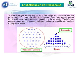 La representación gráfica permite ver información que antes no aparecía tan evidente. Por ejemplo, sin hacer ningún cálculo nos damos cuenta donde está aproximadamente el promedio de la población. También nos muestra cuales son los valores máximo y mínimo de la población, es decir, el rango o recorrido .  La Distribución de Frecuencias 