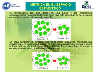 Si introducimos las diez bolas en una bolsa y las mezclamos suficientemente, la probabilidad que tiene una bola individual de ser extraída es la misma para cualquiera de las bolas. En esas condiciones, si extraemos cinco bolas sucesivas, mezclándolas previamente en cada oportunidad, es razonable pensar que vamos a sacar el 2 en más oportunidades que el 5 ó el 9.Esta forma de obtener la muestra es lo que se conoce como Muestreo Aleatorio.   METRICA EN EL ESPACIO ESTADÍSTICO   
