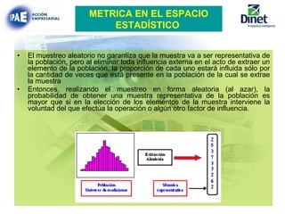 El muestreo aleatorio no garantiza que la muestra va a ser representativa de la población, pero al eliminar toda influencia externa en el acto de extraer un elemento de la población, la proporción de cada uno estará influida sólo por la cantidad de veces que está presente en la población de la cual se extrae la muestra Entonces, realizando el muestreo en forma aleatoria (al azar), la probabilidad de obtener una muestra representativa de la población es mayor que si en la elección de los elementos de la muestra interviene la voluntad del que efectúa la operación o algún otro factor de influencia . METRICA EN EL ESPACIO ESTADÍSTICO   