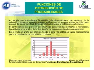 A medida que aumentamos la cantidad de observaciones que tomamos de la población, podemos construir nuestro gráfico con un número mayor de intervalos, aunque de menor amplitud (El rango total cubierto por la población es el mismo). Si continuamos este proceso, con intervalos cada vez más estrechos y numerosos, los altibajos en el gráfico de la distribución de frecuencias tienden a desaparecer. En el límite, el ancho del intervalo tiende a cero y la población puede representarse por una distribución de probabilidad continua. Cuando, para representar esta distribución de probabilidad continua se utiliza una función matemática, esta se denomina  Función de Densidad de Probabilidad. FUNCIONES DE DISTRIBUCIÓN DE PROBABILIDADES   