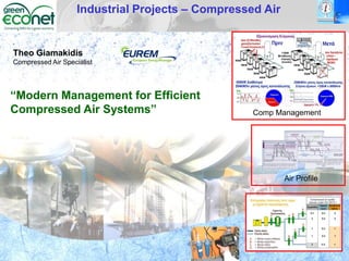 Industrial Projects – Compressed Air
GreenEcoNet Annual Conference 2014 / Page 1
Comp Management
Air Profile
“Modern Management for Efficient
Compressed Air Systems”
Theo Giamakidis
Compressed Air Specialist
 