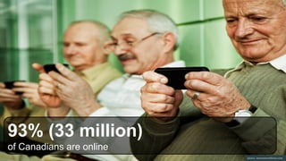 93% (33 million)
of Canadians are online
 